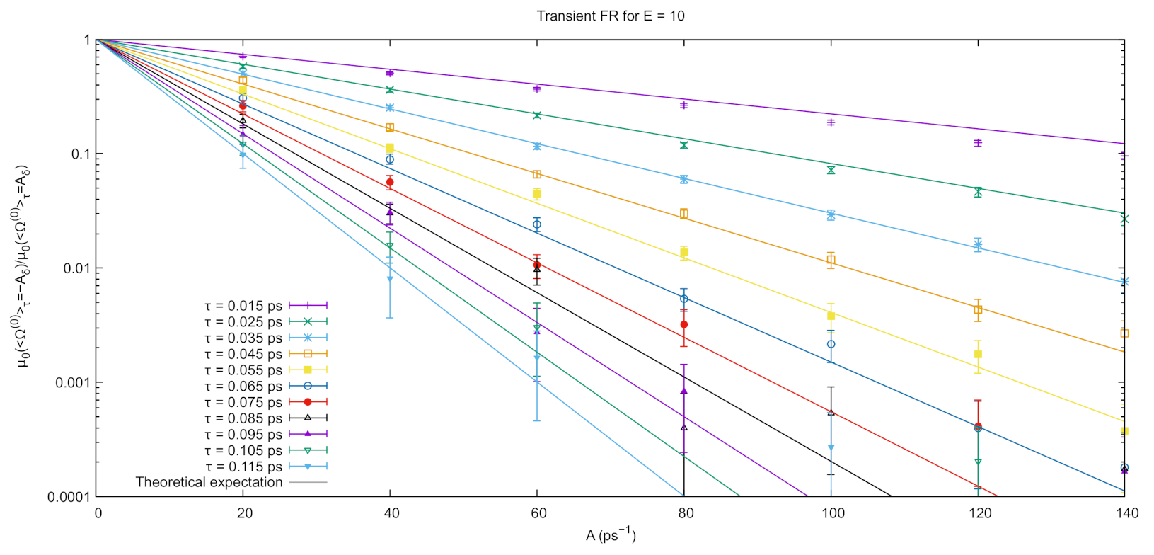 Entropy 23 00146 g003