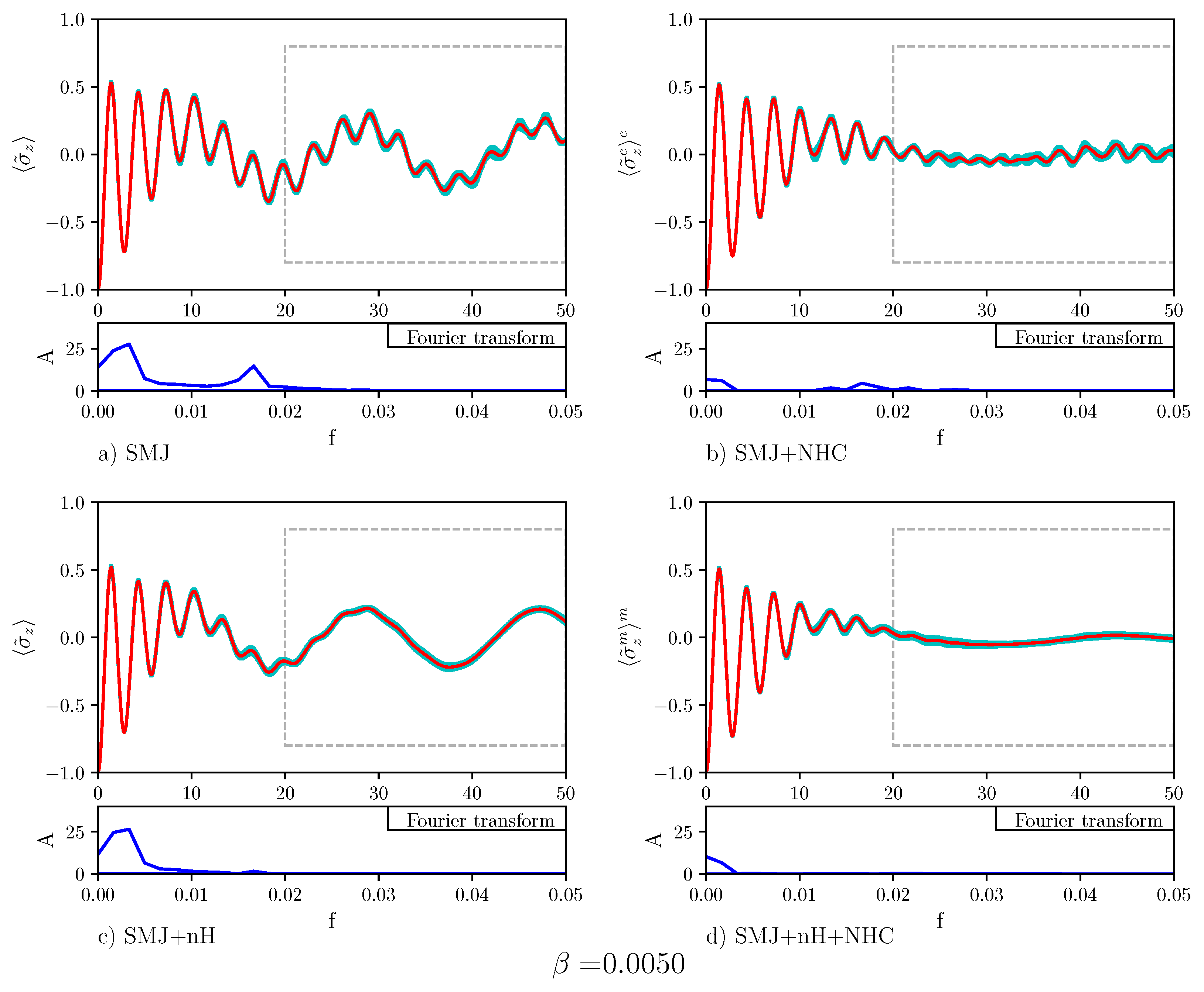 Entropy 23 00147 g006