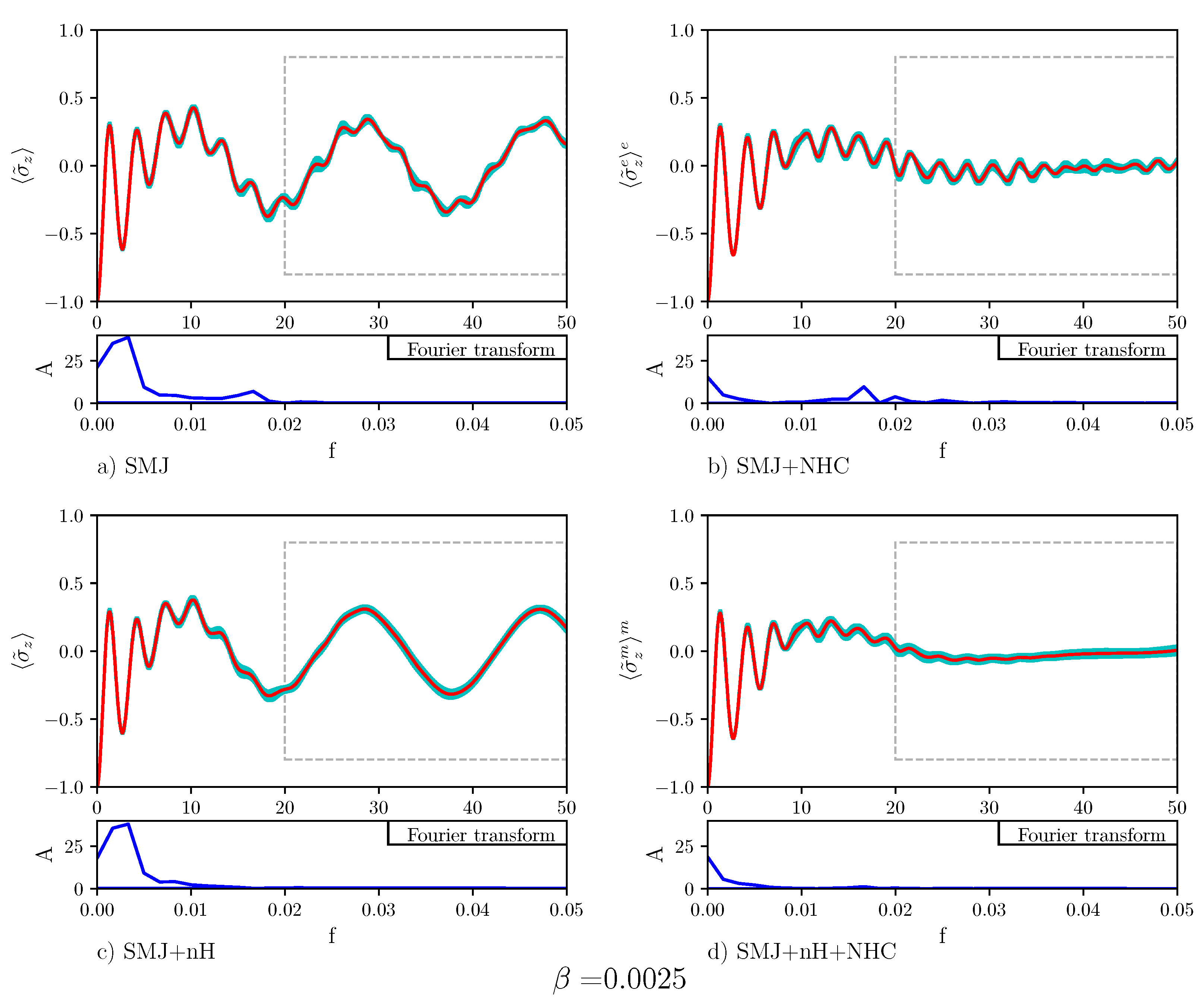 Entropy 23 00147 g007