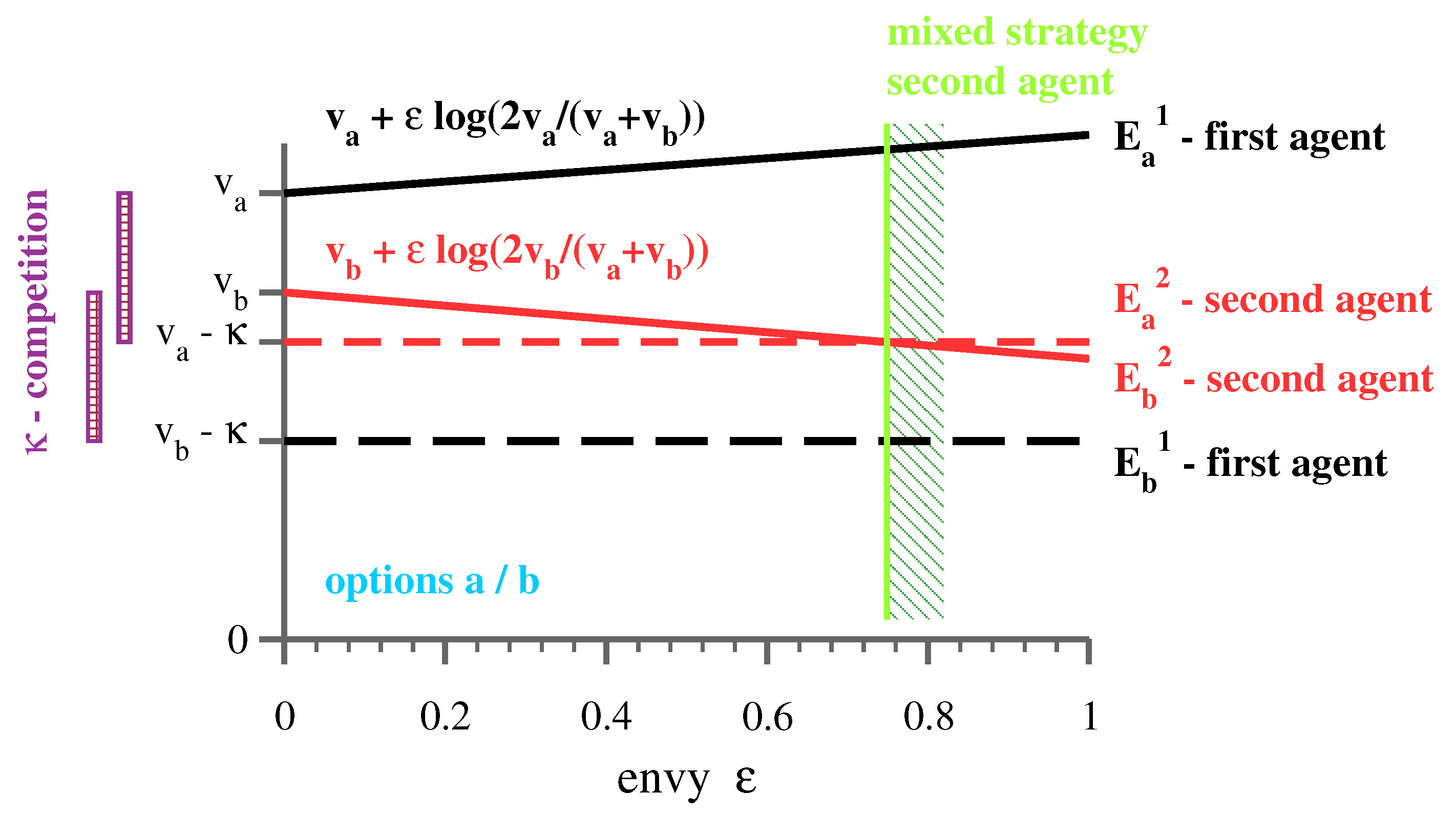 Entropy 23 00157 g003