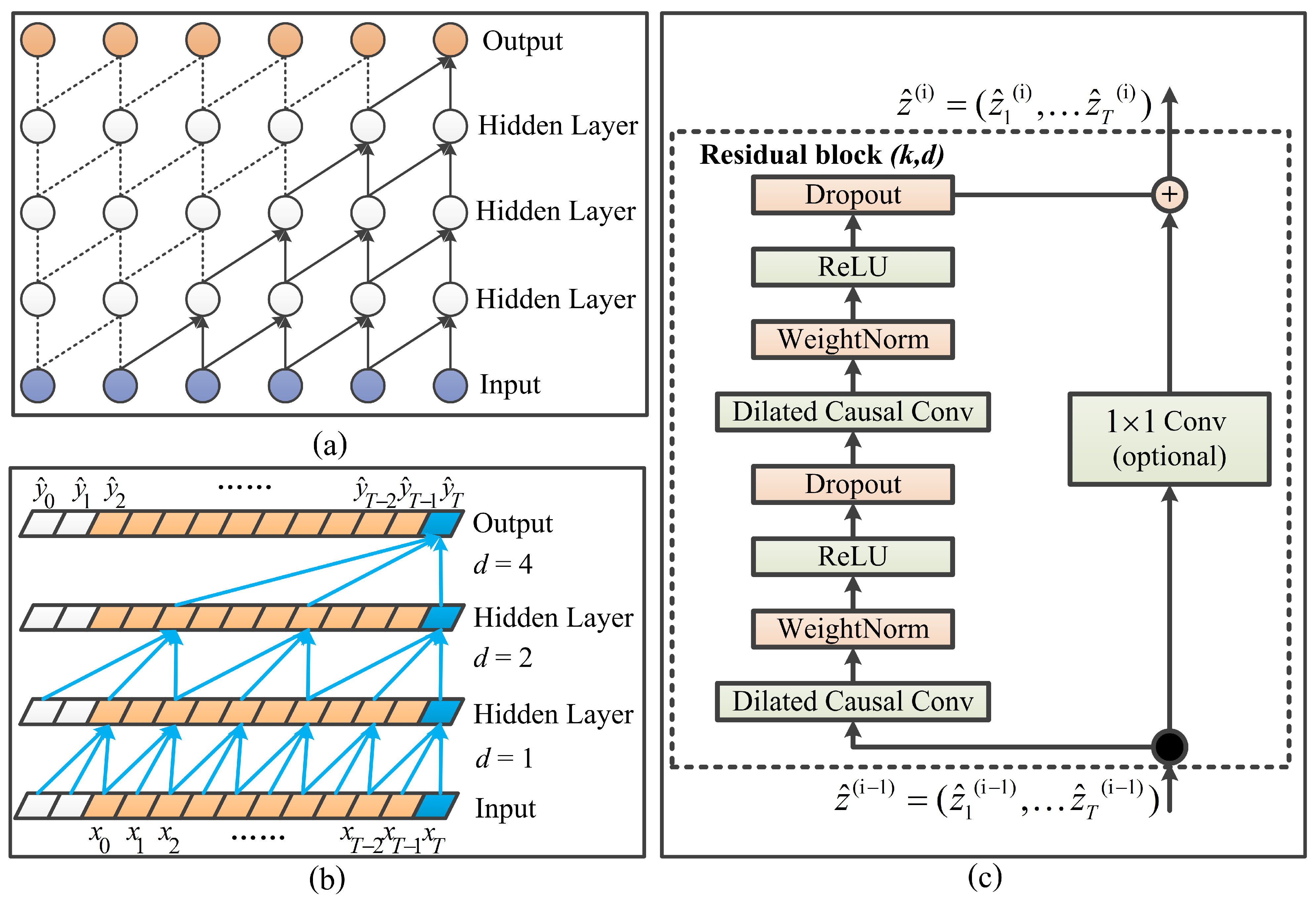 Entropy 23 00162 g001 Entropy 23 00162 g001