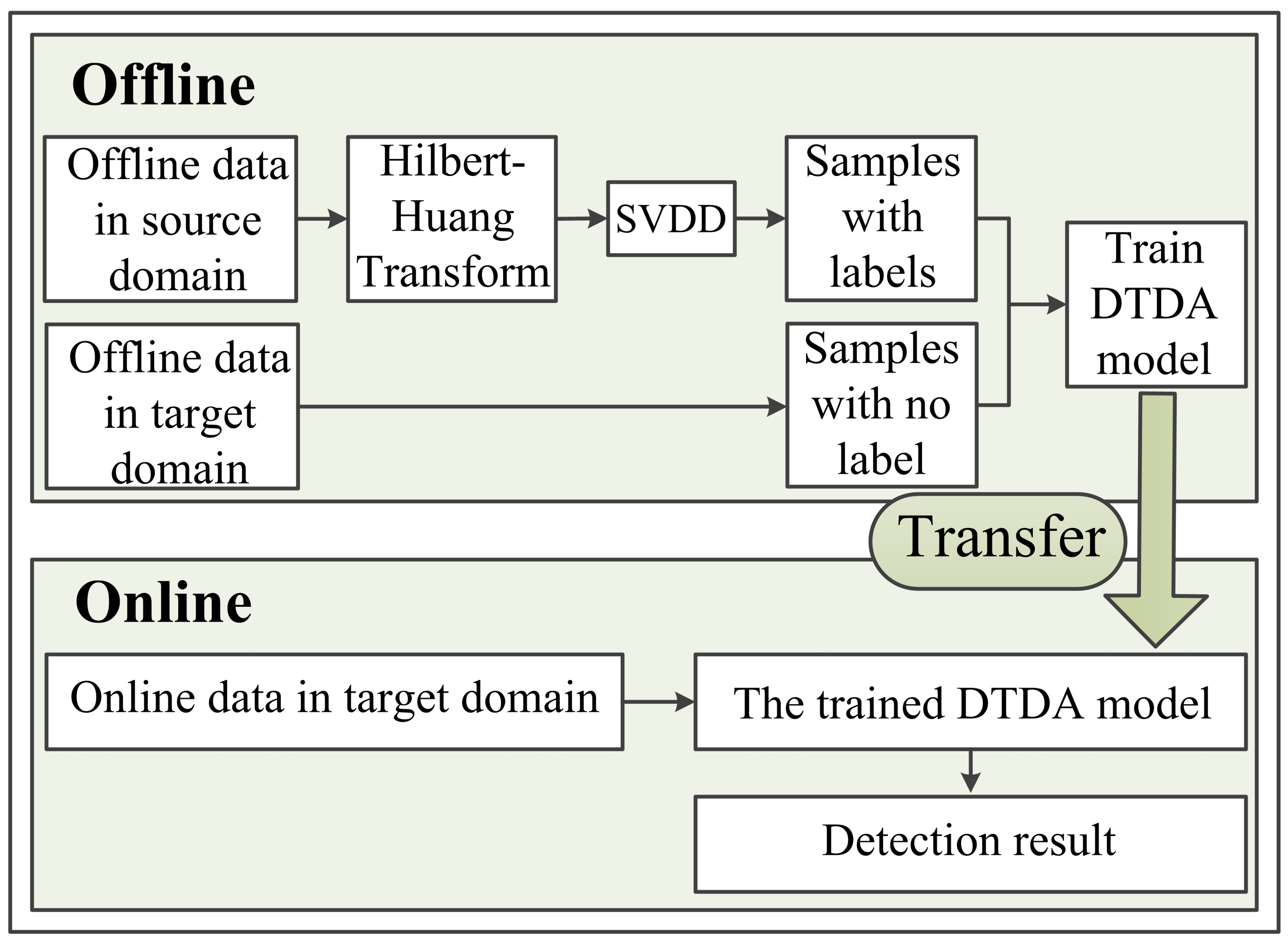 Entropy 23 00162 g003 Entropy 23 00162 g003