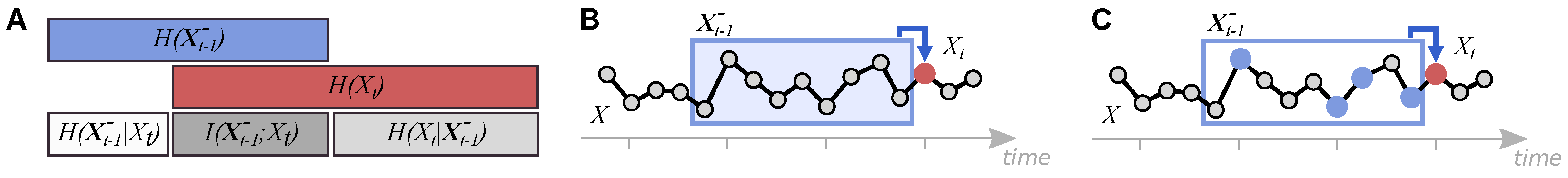 Entropy 23 00167 g001 Entropy 23 00167 g001