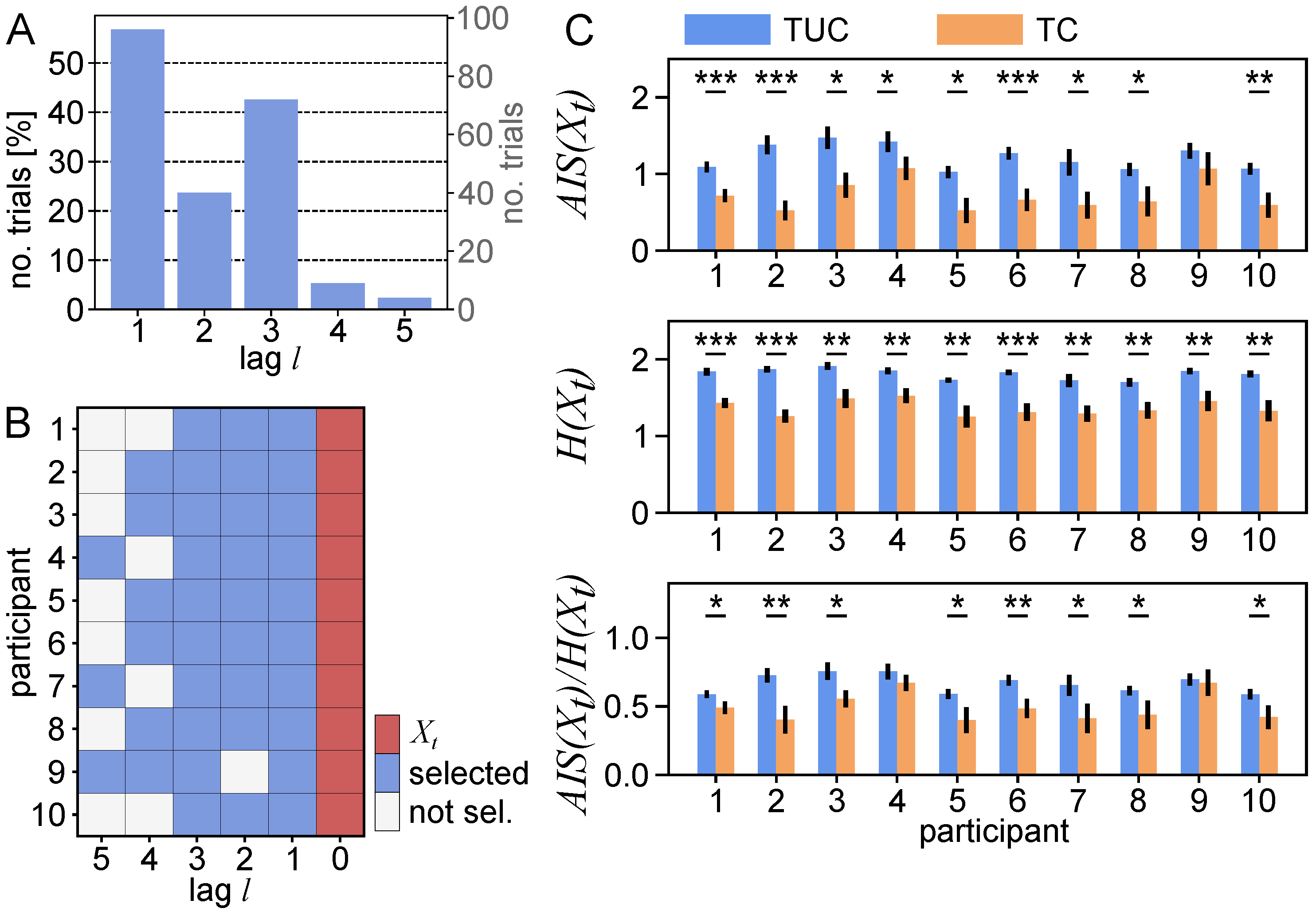 Entropy 23 00167 g003 Entropy 23 00167 g003