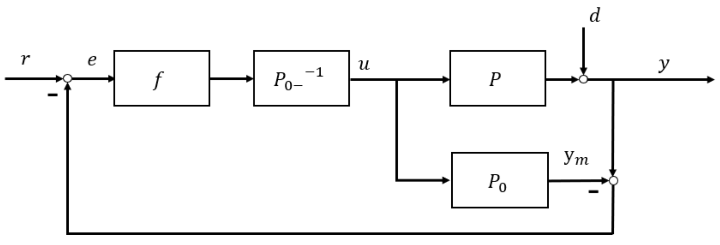 Entropy 23 00169 g002
