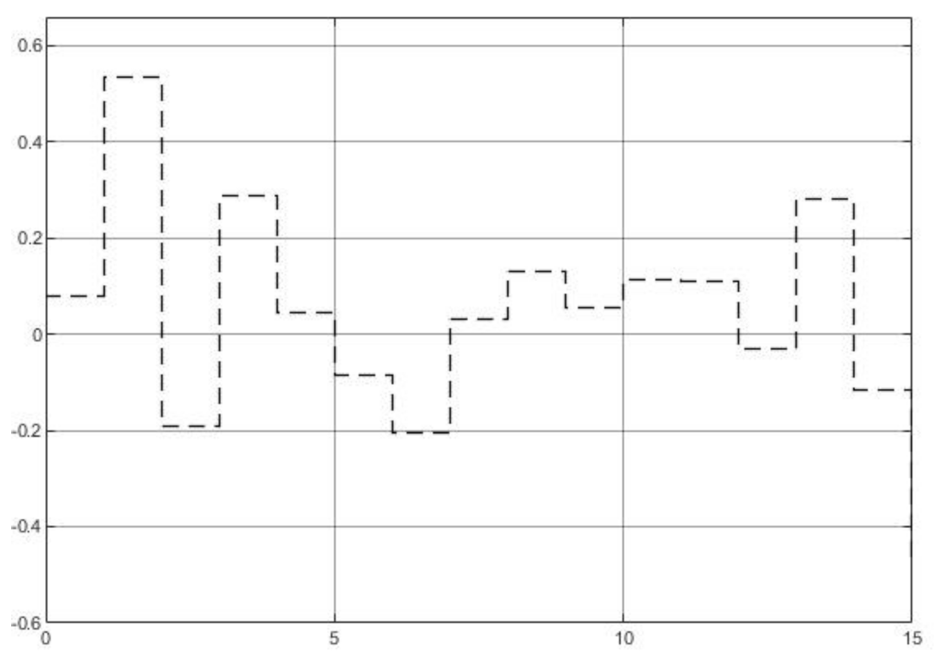 Entropy 23 00169 g006