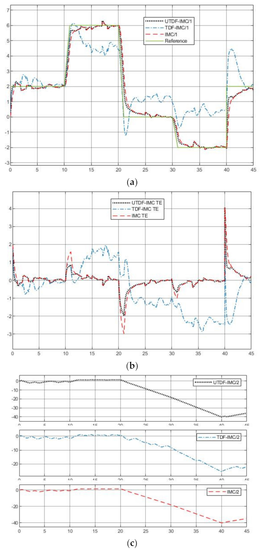 Entropy 23 00169 g009a