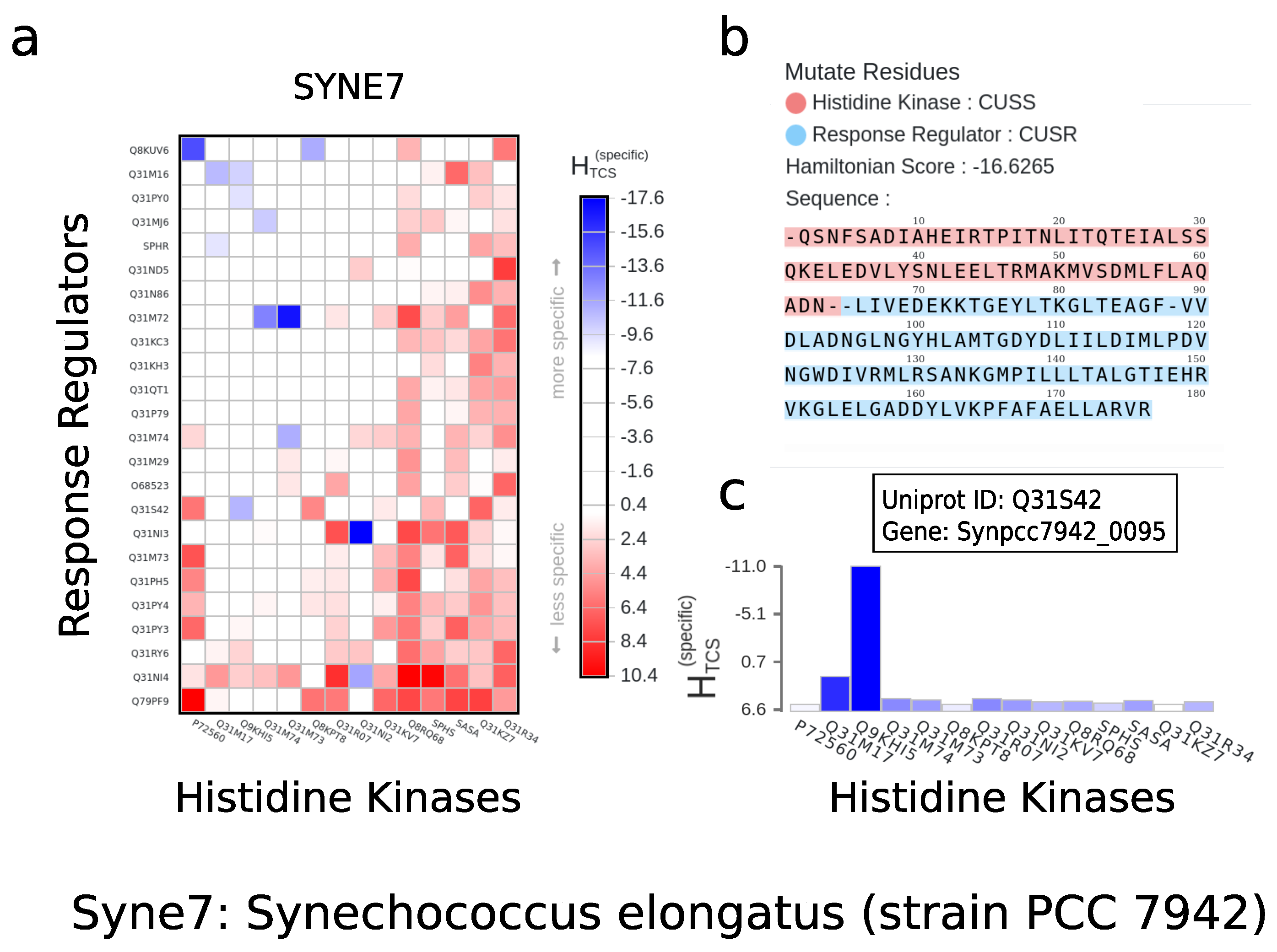 Entropy 23 00170 g003 Entropy 23 00170 g003