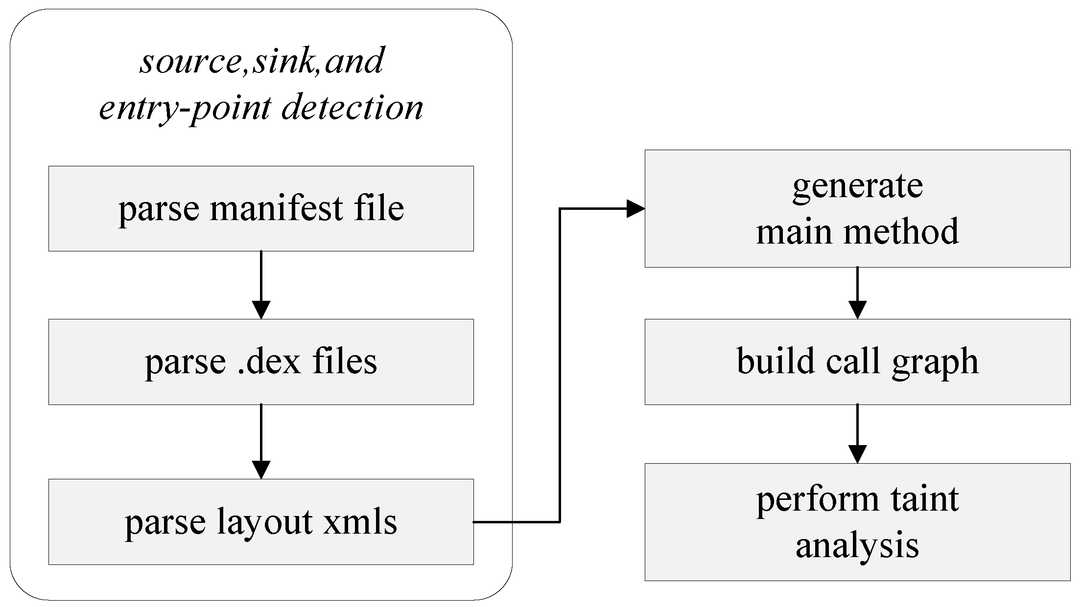Entropy 23 00174 g001 Entropy 23 00174 g001