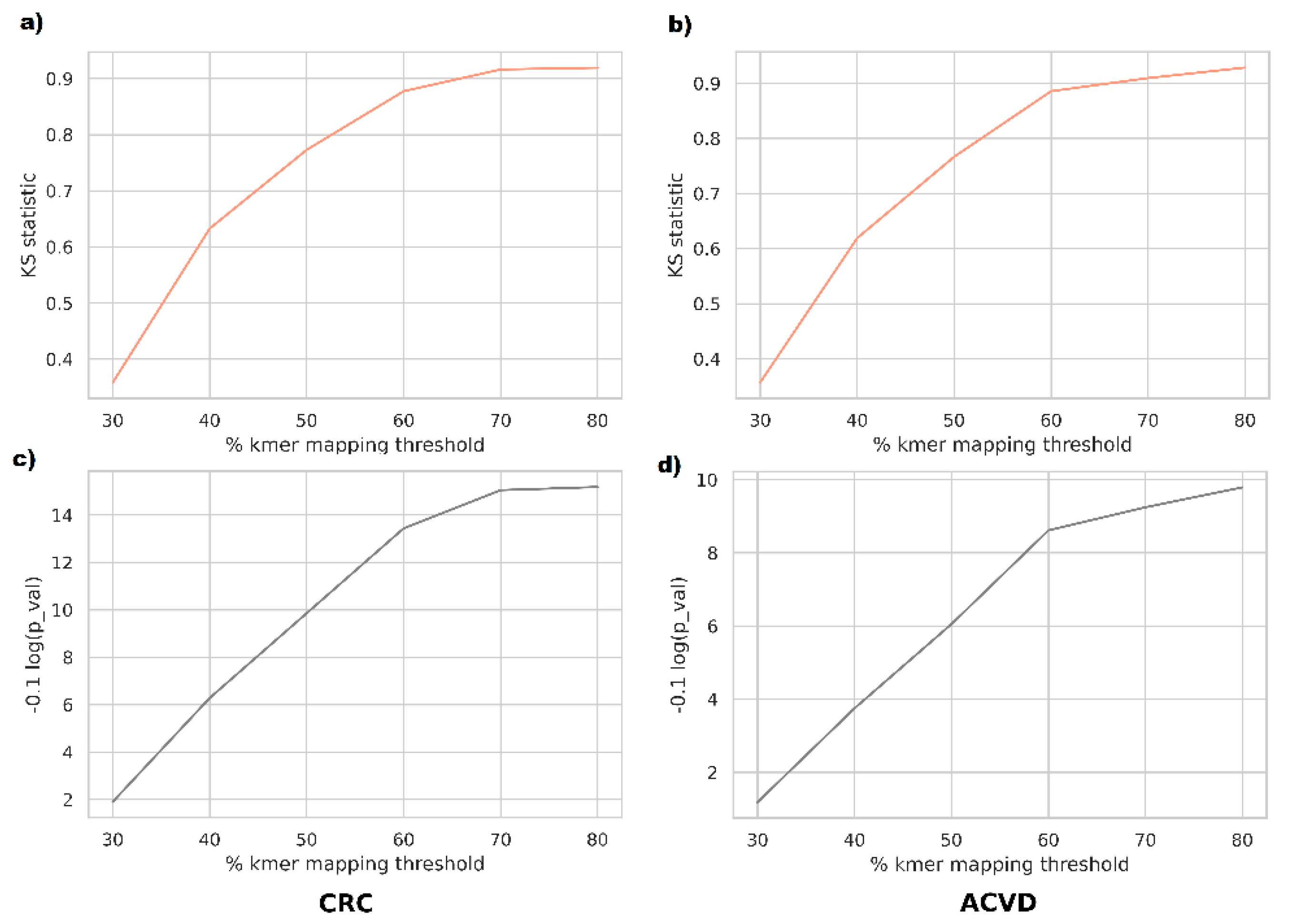 Entropy 23 00187 g003
