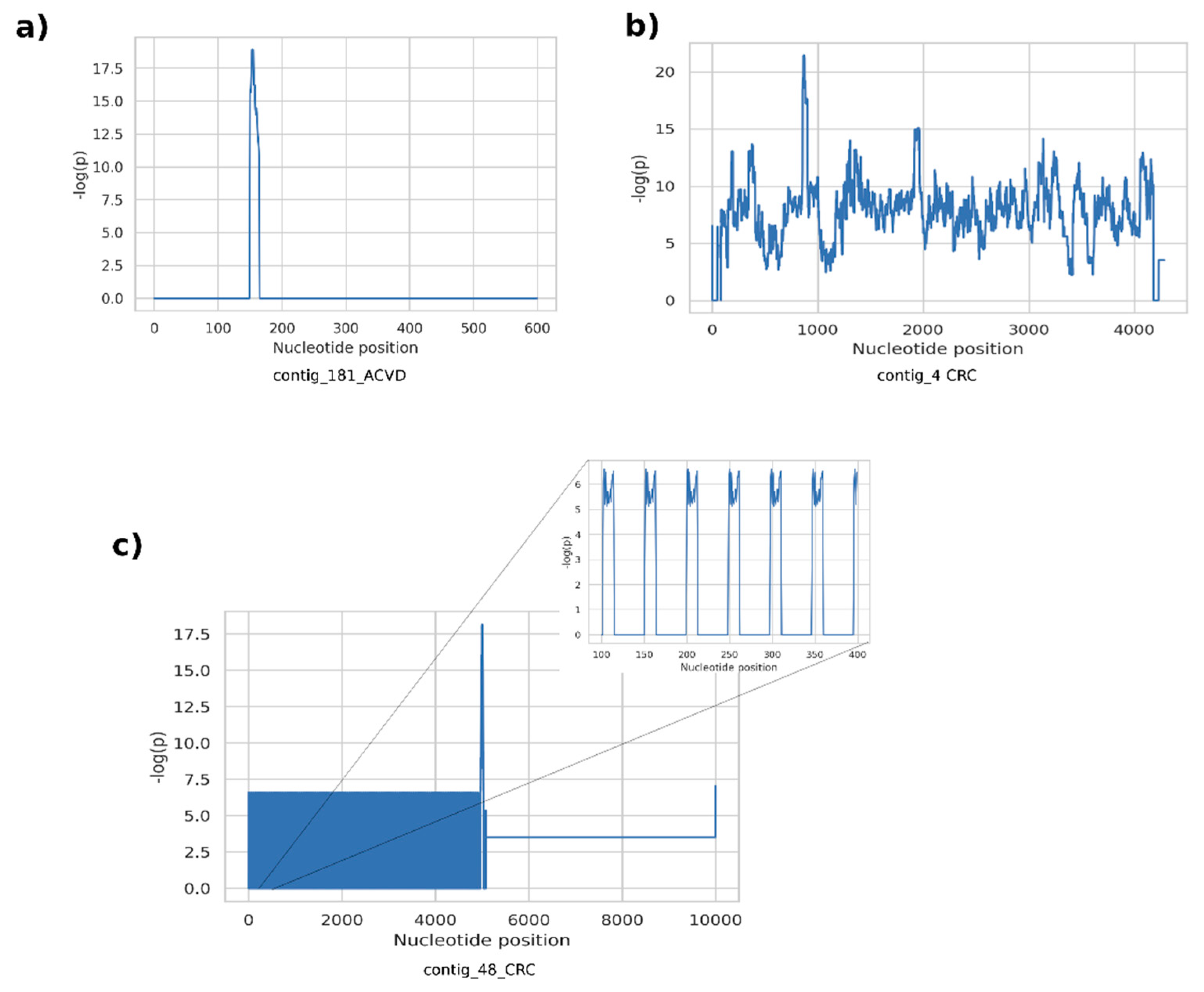 Entropy 23 00187 g004