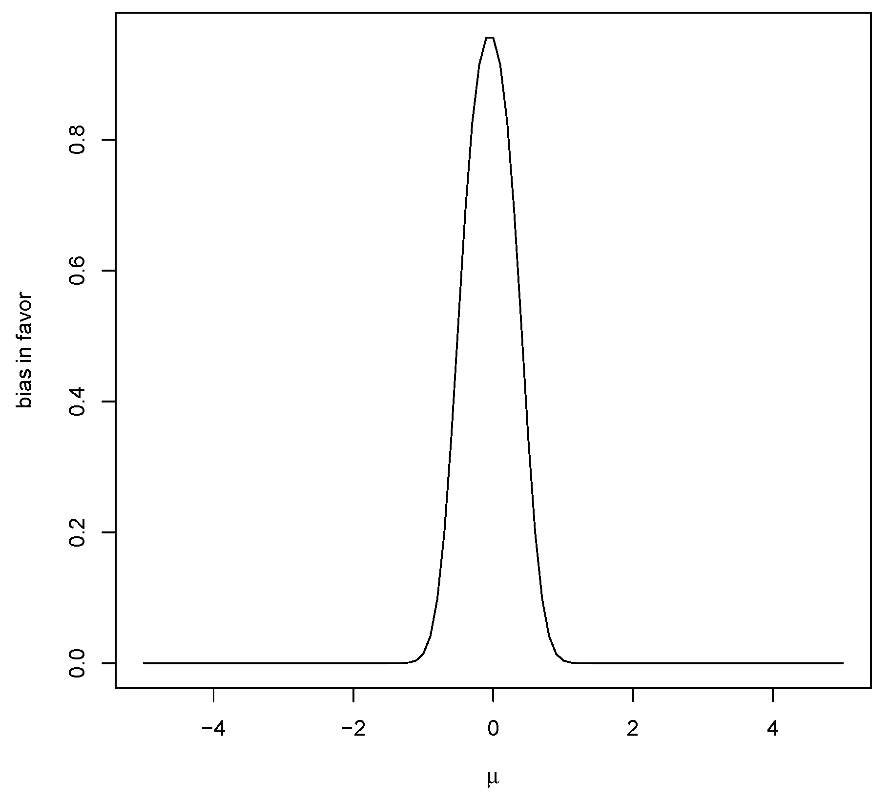 Entropy 23 00190 g002