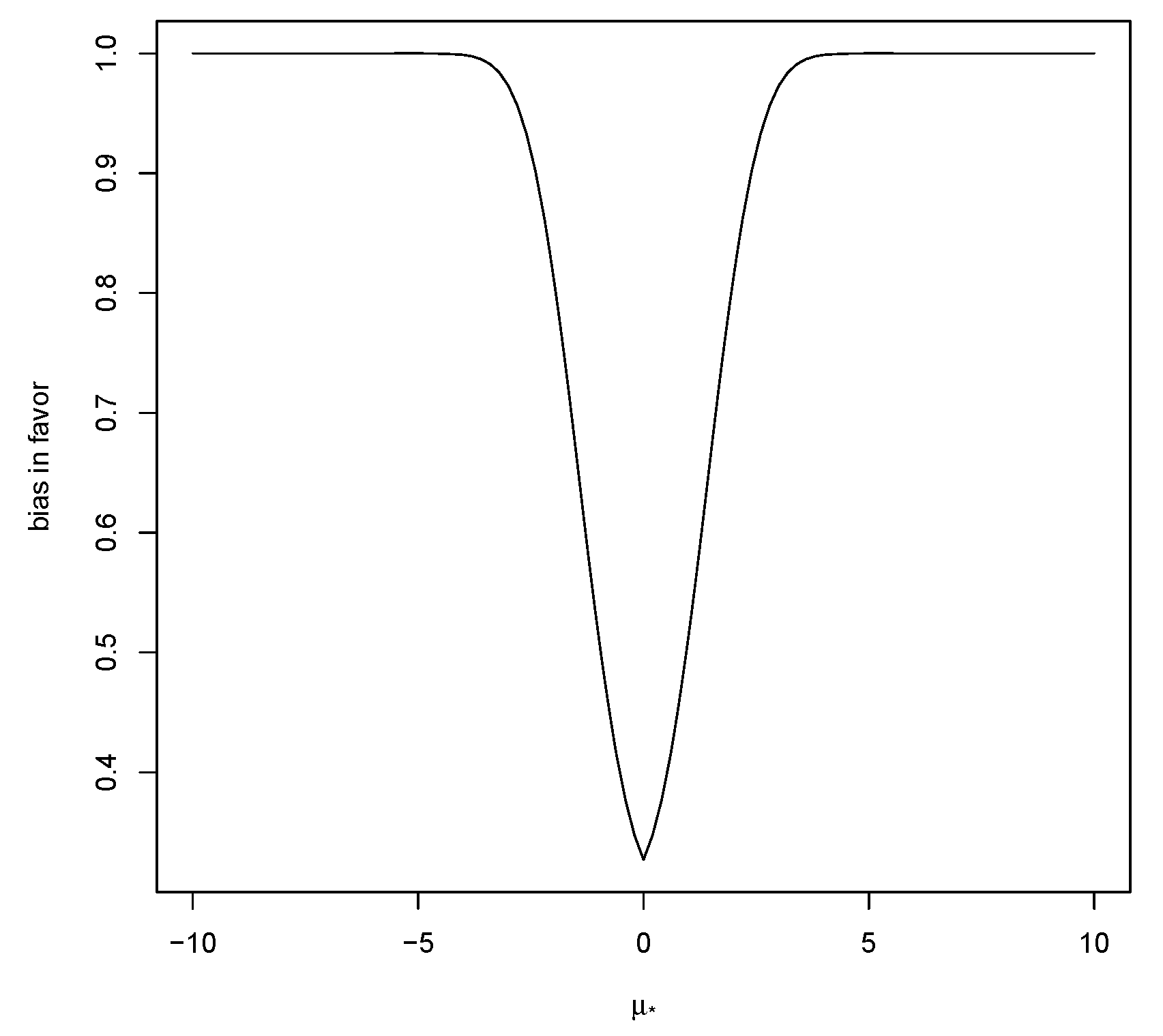 Entropy 23 00190 g003