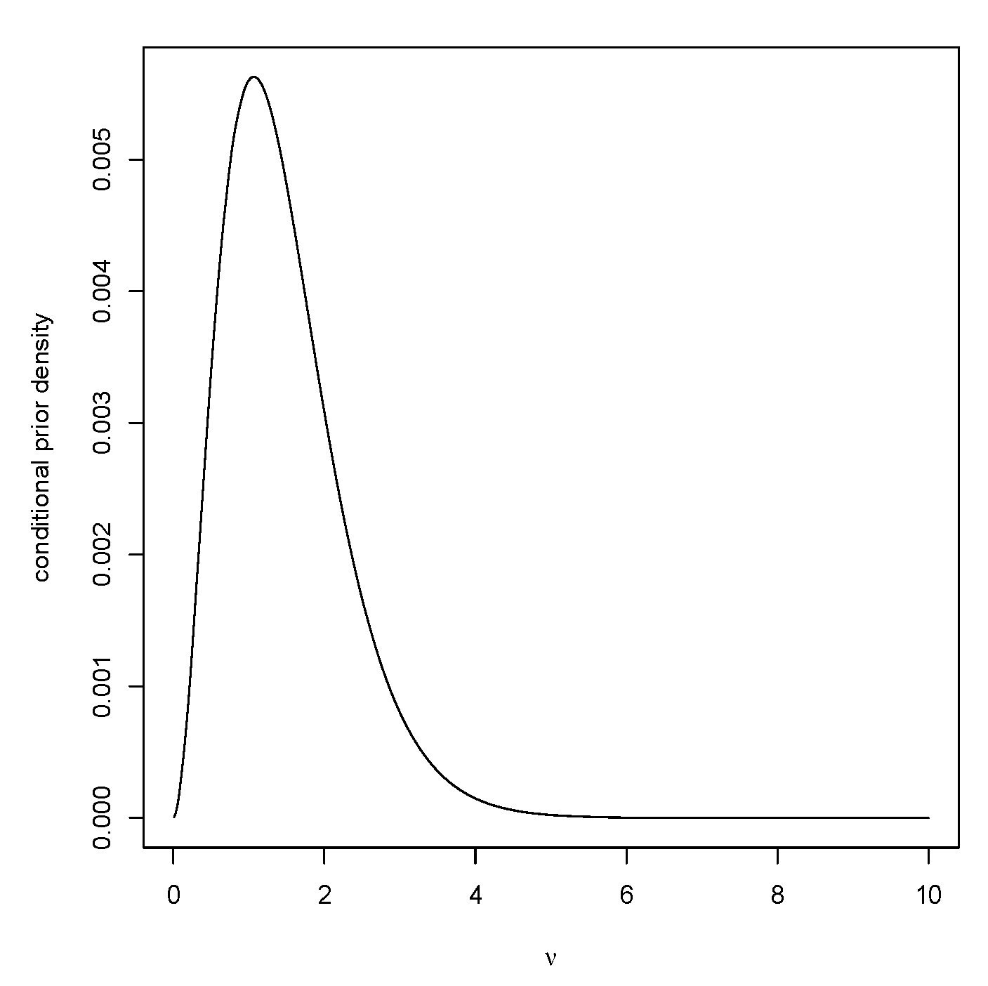Entropy 23 00190 g006
