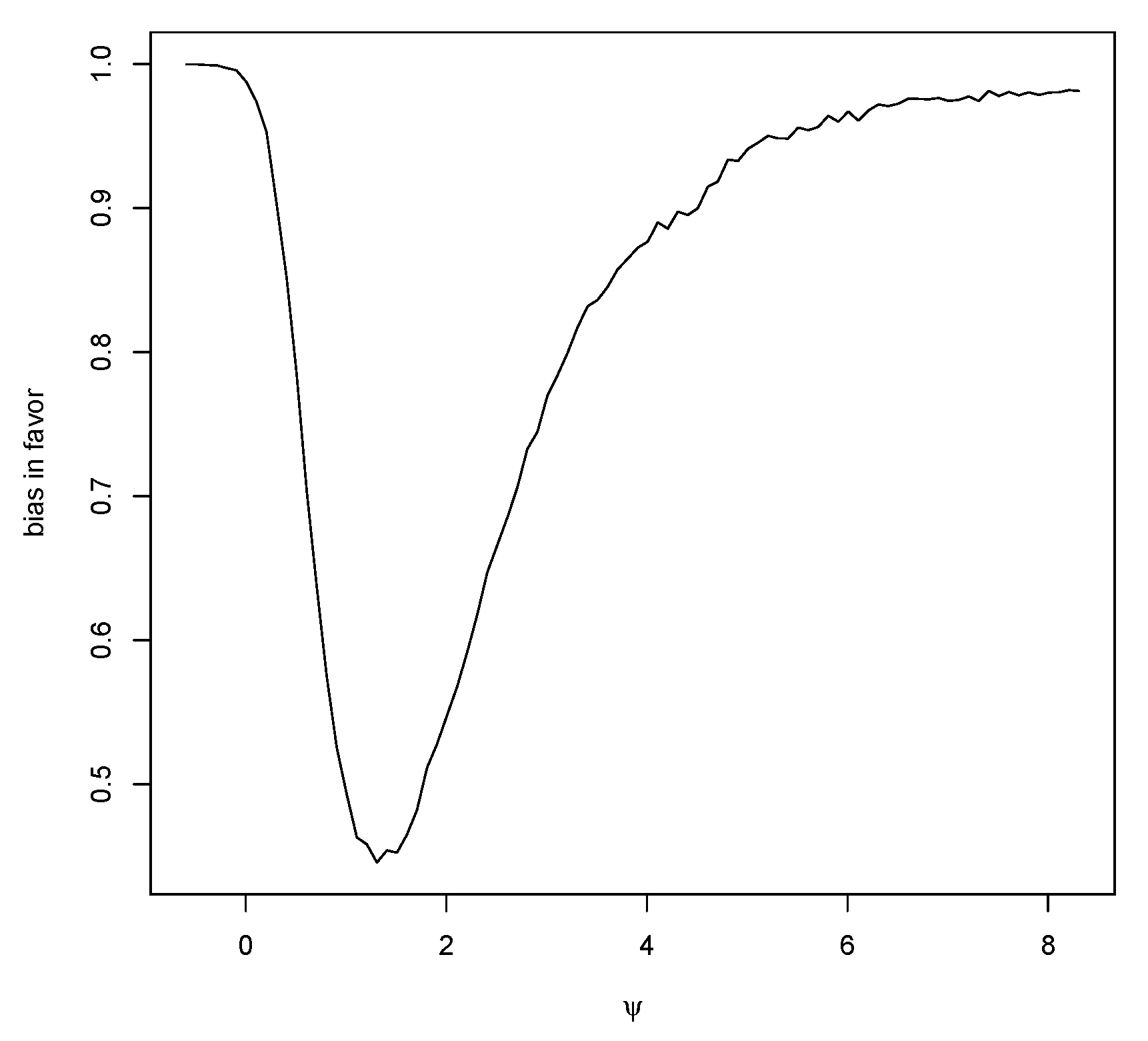 Entropy 23 00190 g007