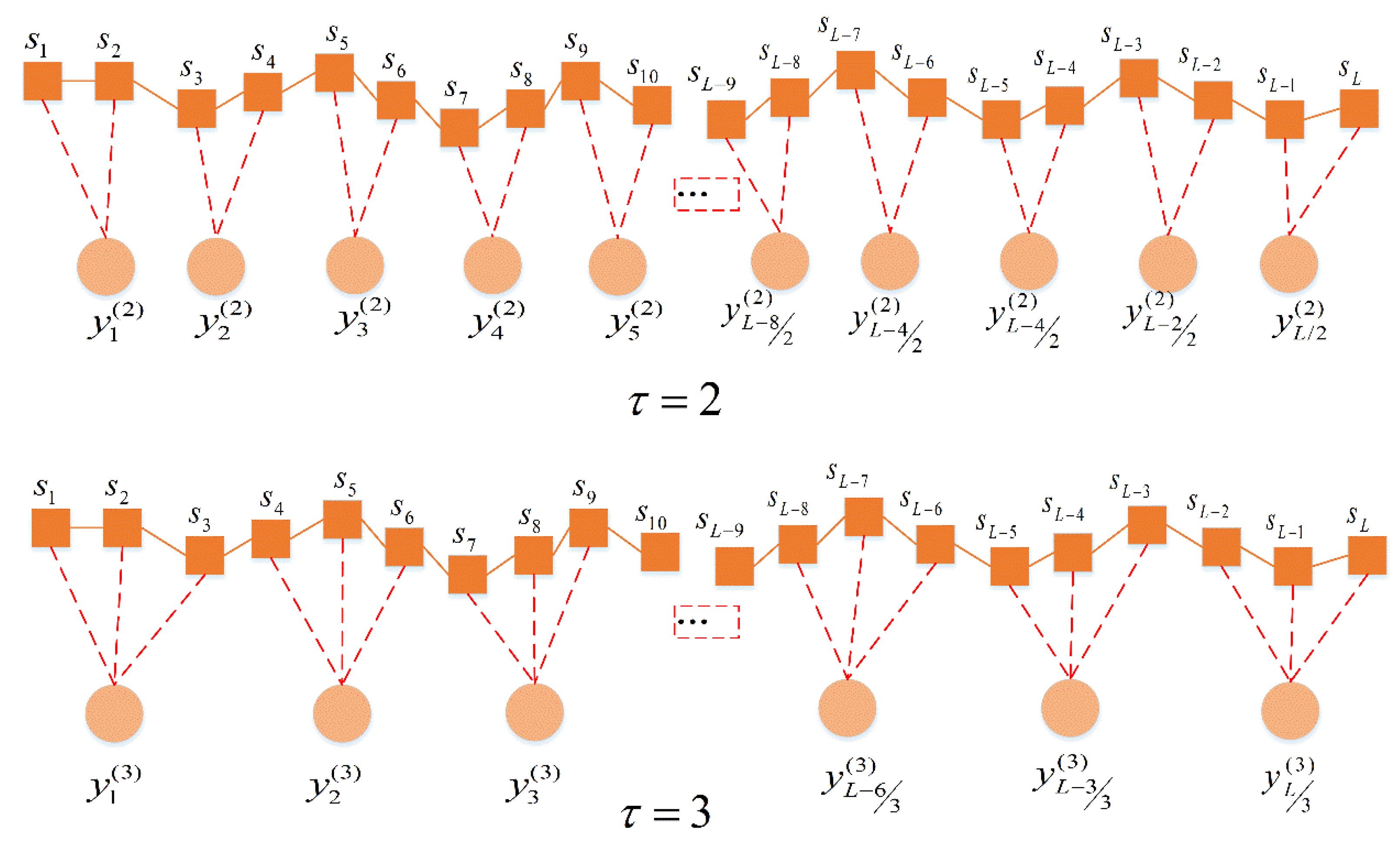 Entropy 23 00191 g002 Entropy 23 00191 g002