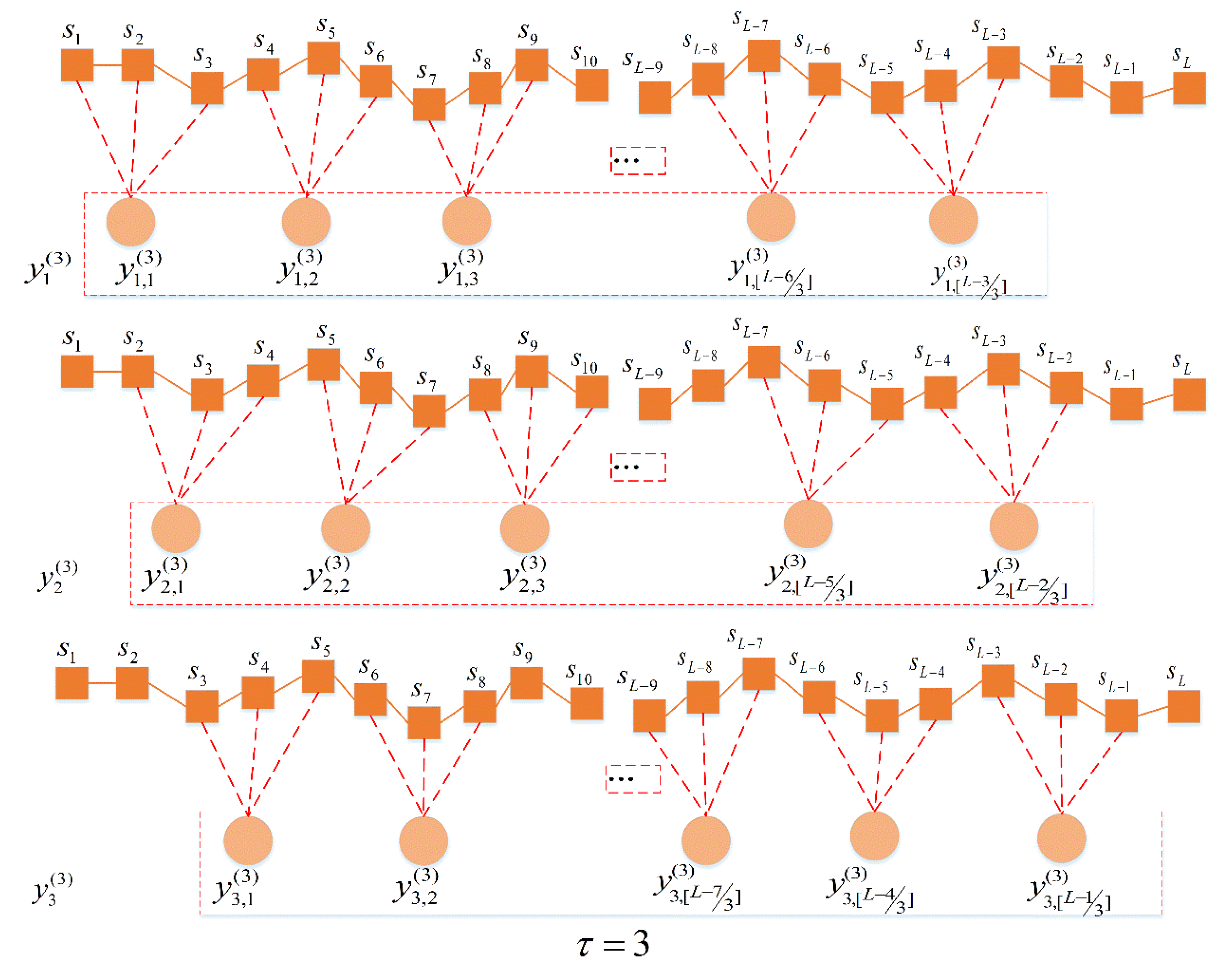 Entropy 23 00191 g003 Entropy 23 00191 g003
