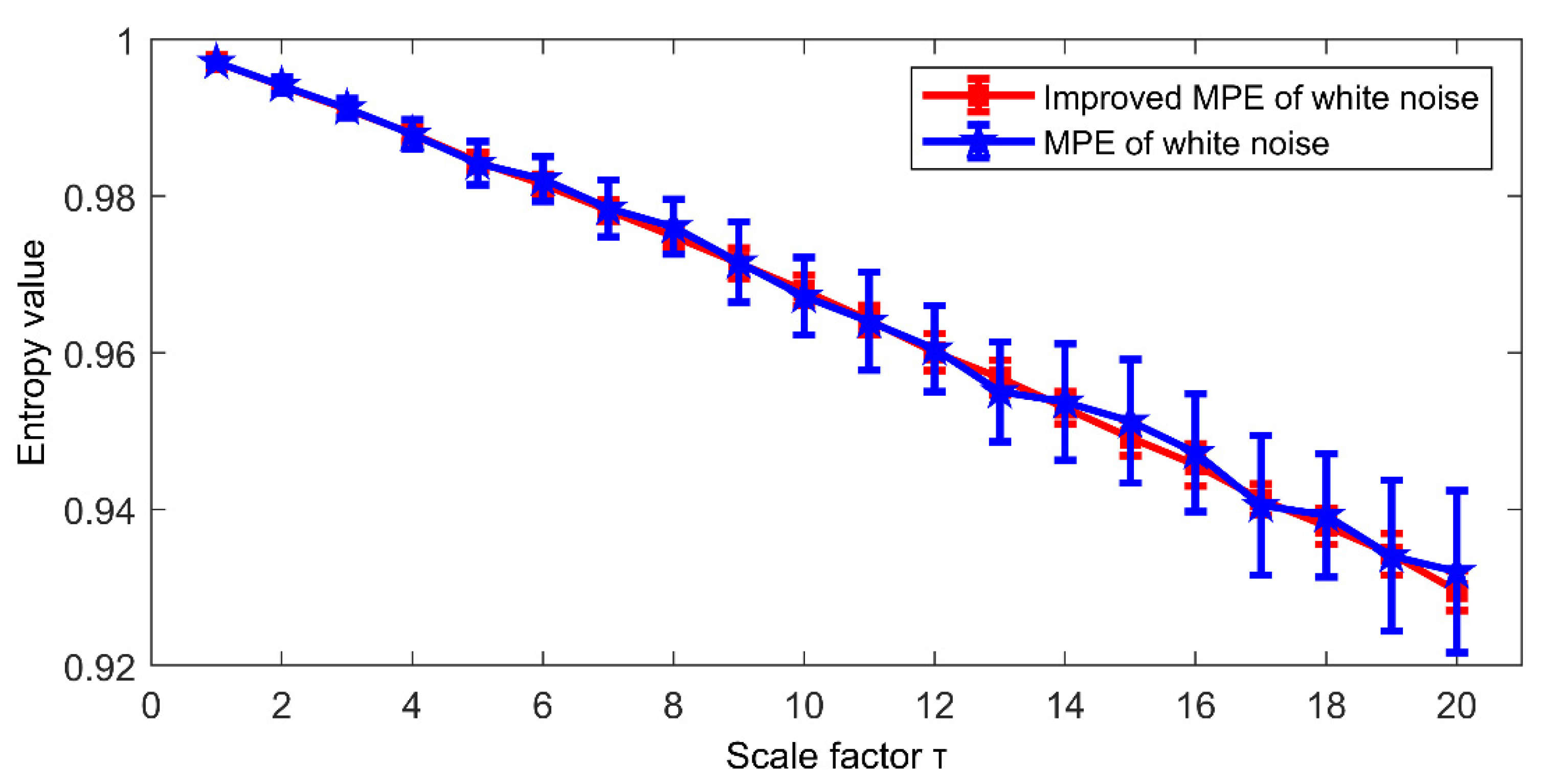 Entropy 23 00191 g006 Entropy 23 00191 g006