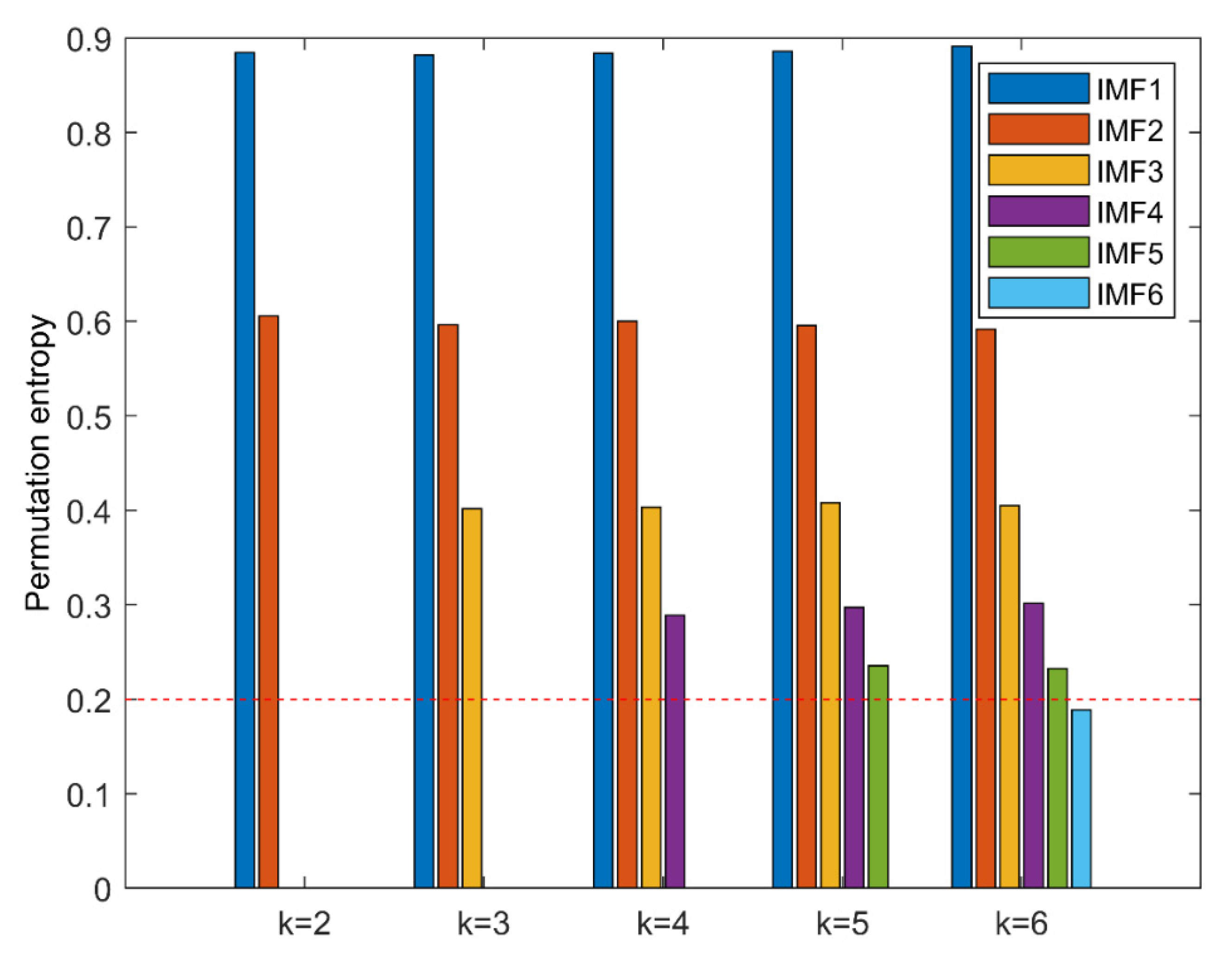 Entropy 23 00191 g016 Entropy 23 00191 g016