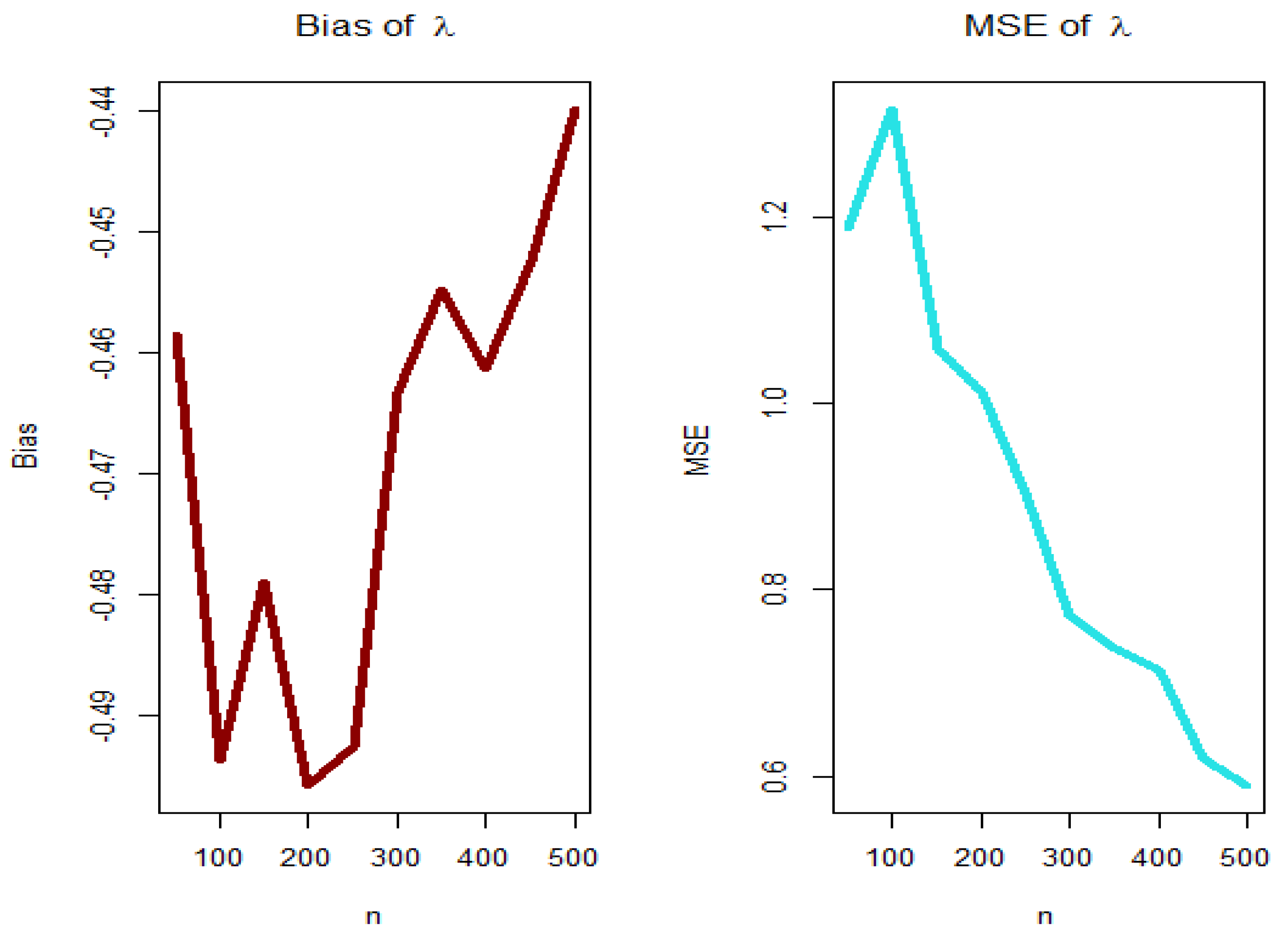 Entropy 23 00194 g003 Entropy 23 00194 g003