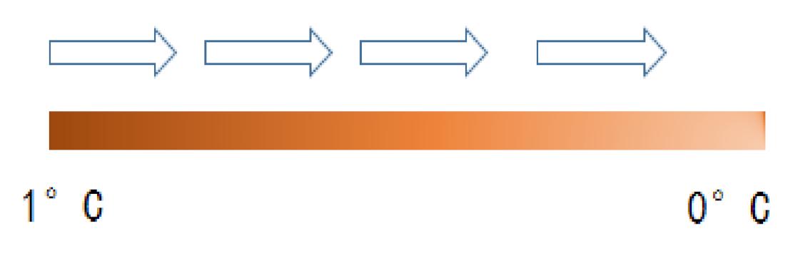 Entropy 23 00195 g001 Entropy 23 00195 g001