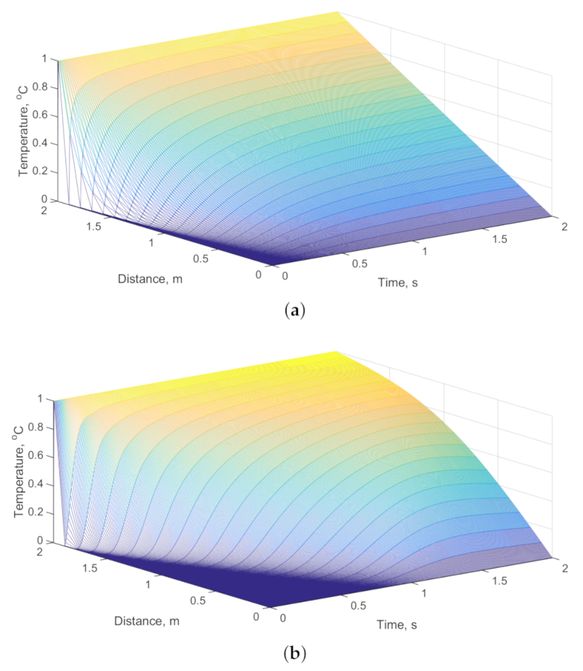 Entropy 23 00195 g003a Entropy 23 00195 g003a