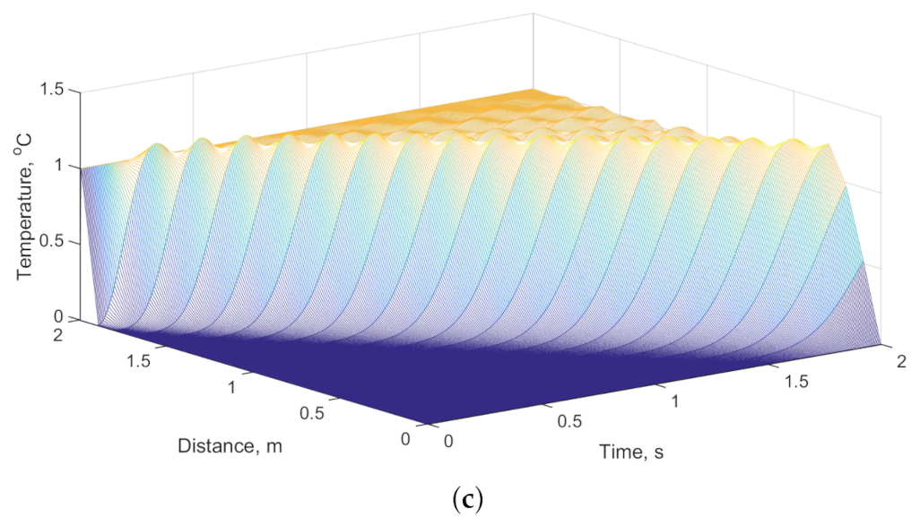 Entropy 23 00195 g003b Entropy 23 00195 g003b