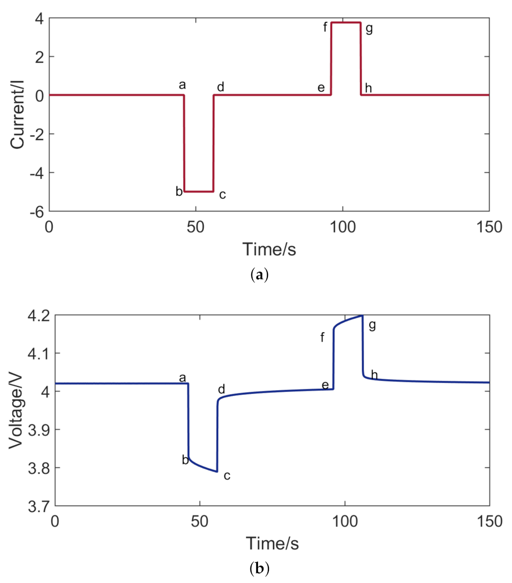 Entropy 23 00195 g004 Entropy 23 00195 g004