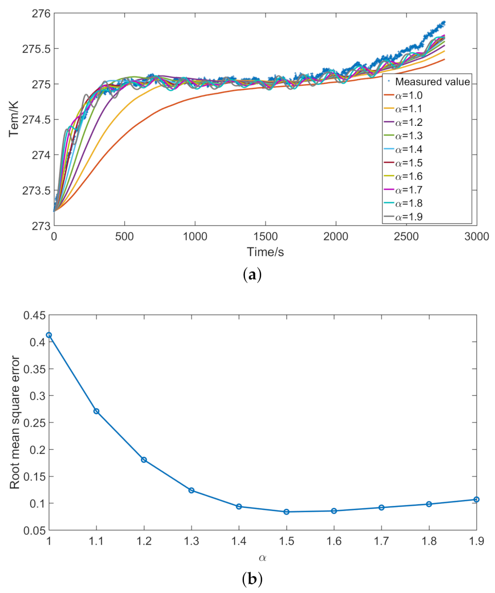 Entropy 23 00195 g012 Entropy 23 00195 g012