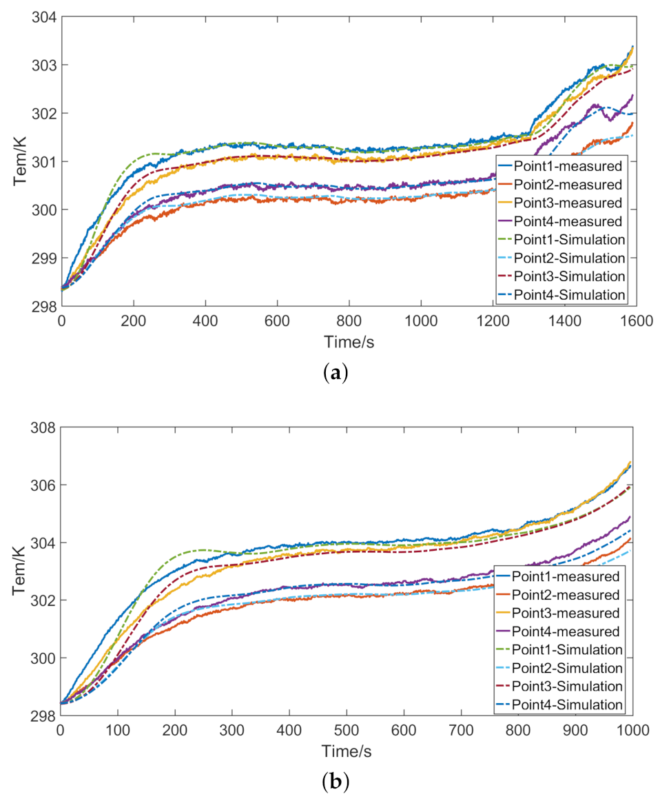 Entropy 23 00195 g014 Entropy 23 00195 g014