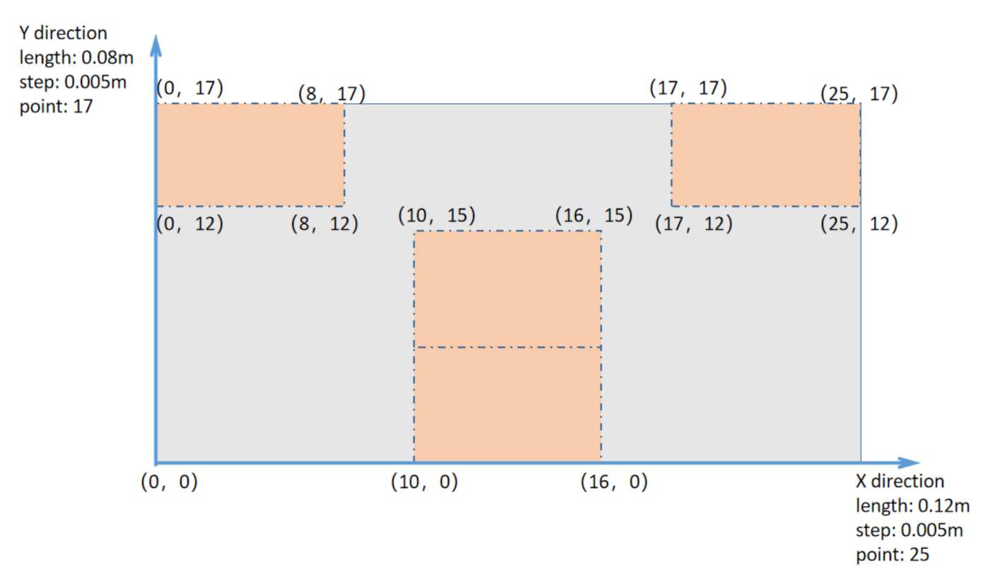 Entropy 23 00195 g015 Entropy 23 00195 g015