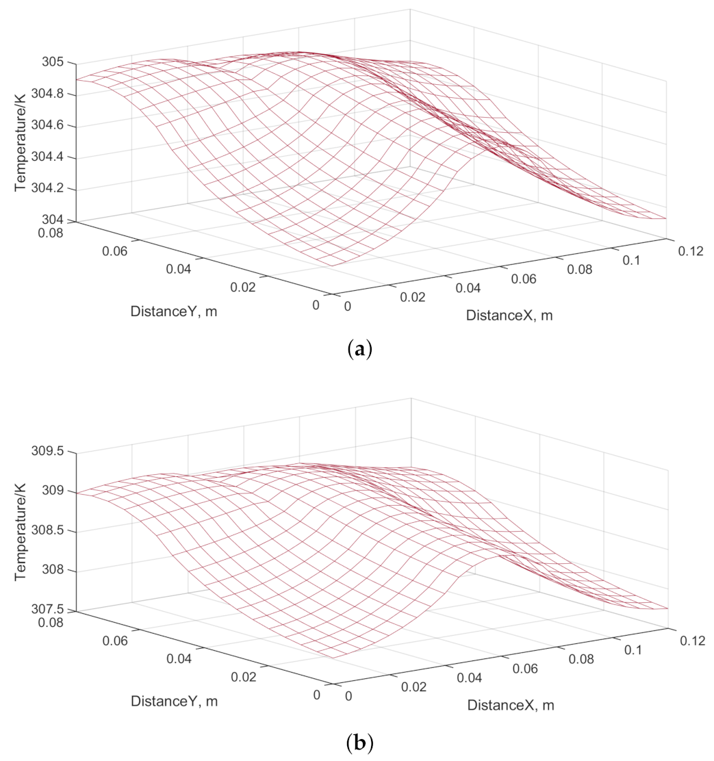 Entropy 23 00195 g016 Entropy 23 00195 g016