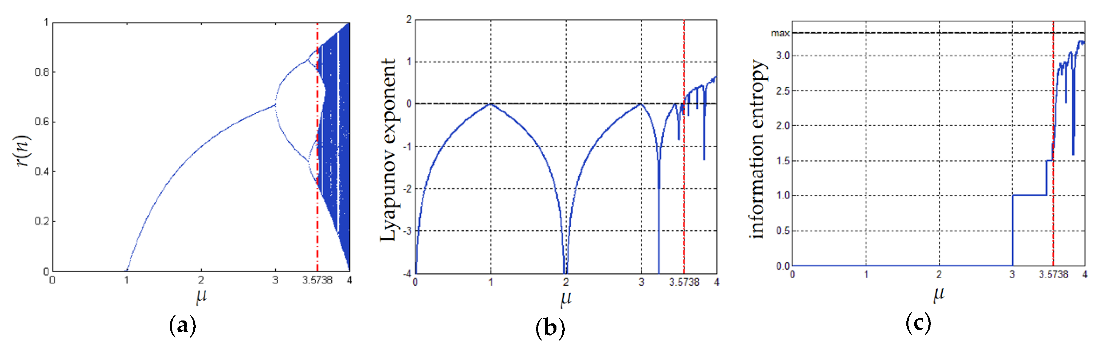Entropy 23 00202 g001 Entropy 23 00202 g001