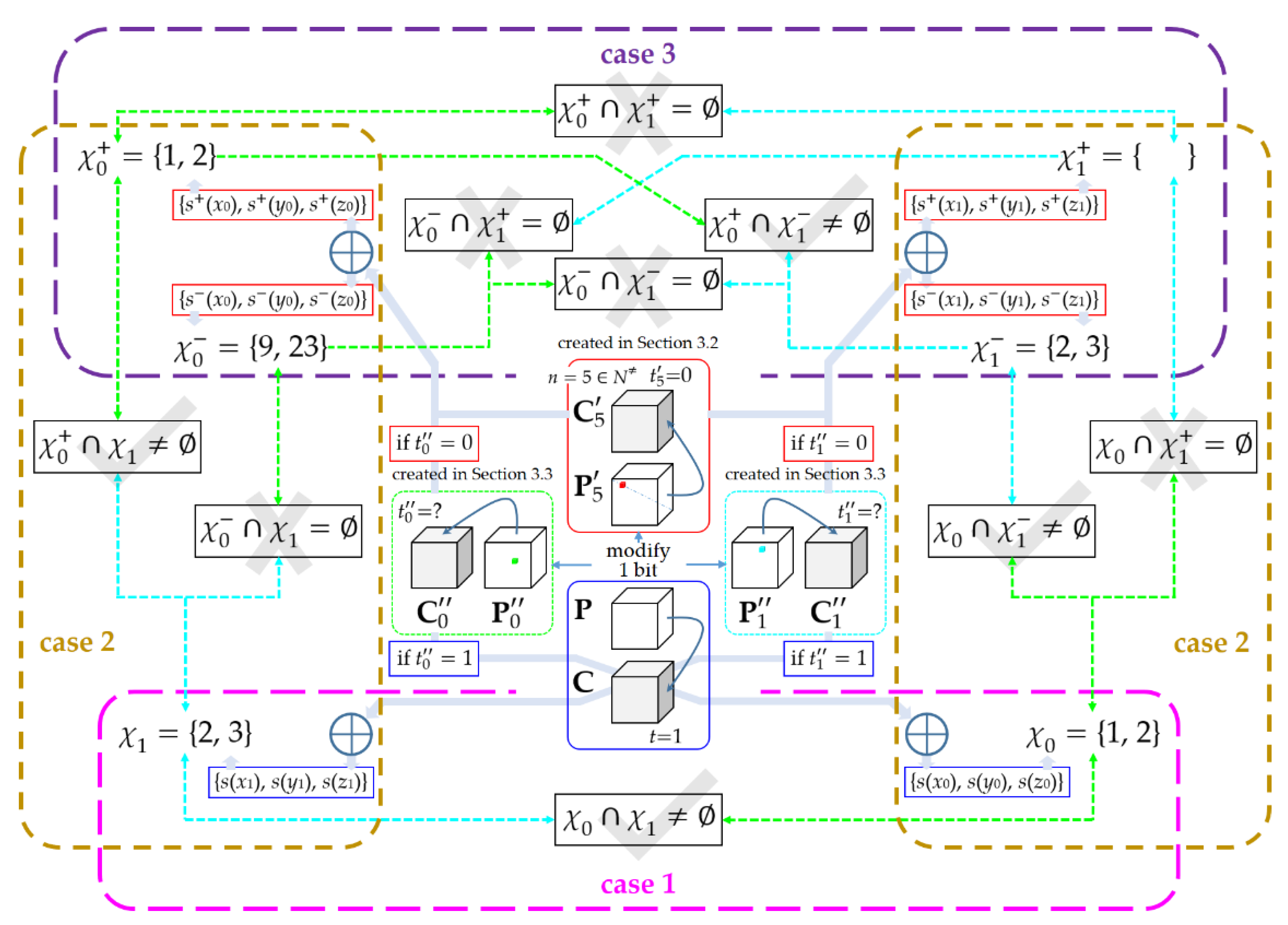 Entropy 23 00202 g005 Entropy 23 00202 g005
