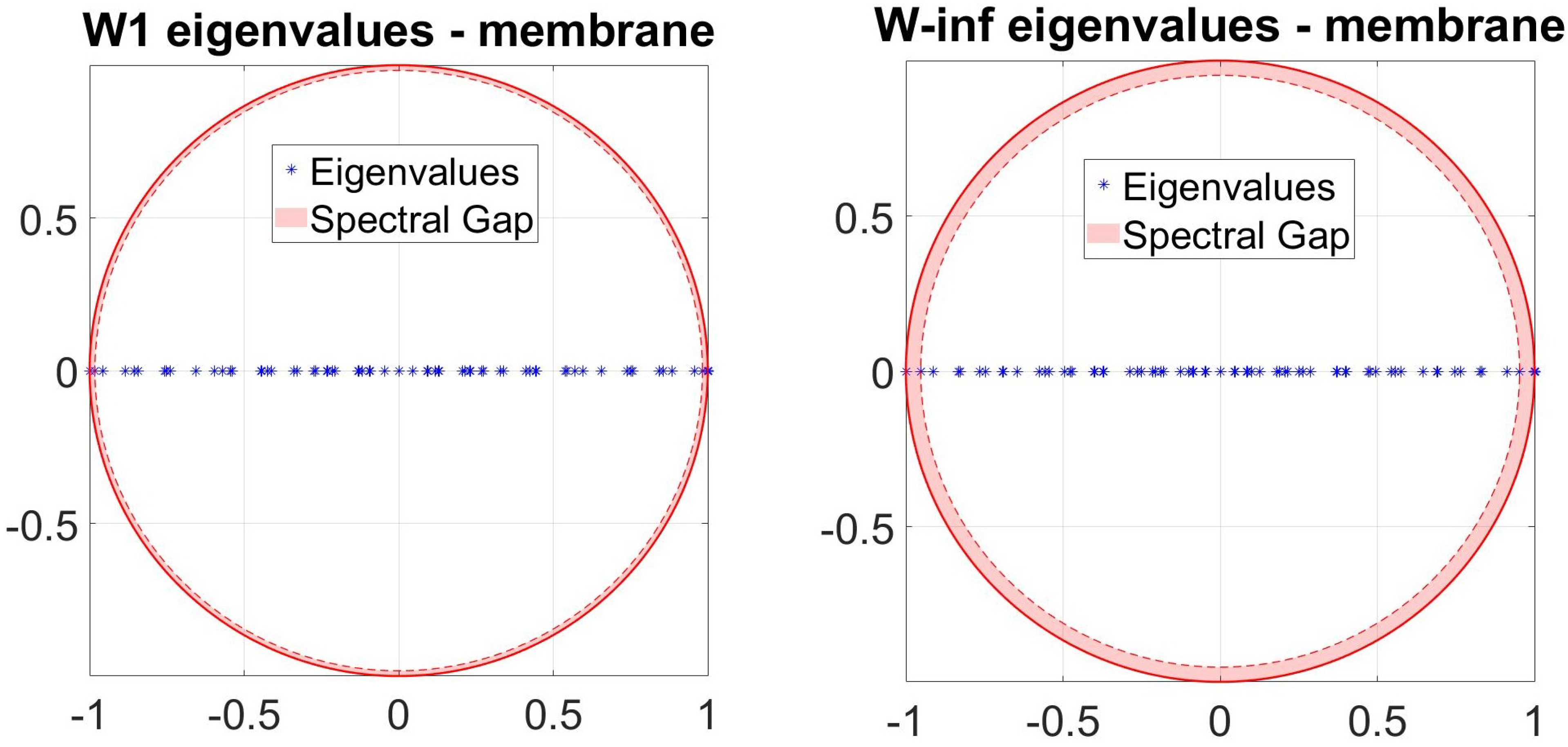 Entropy 23 00205 g004