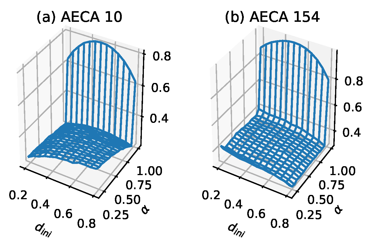 Entropy 23 00209 g004