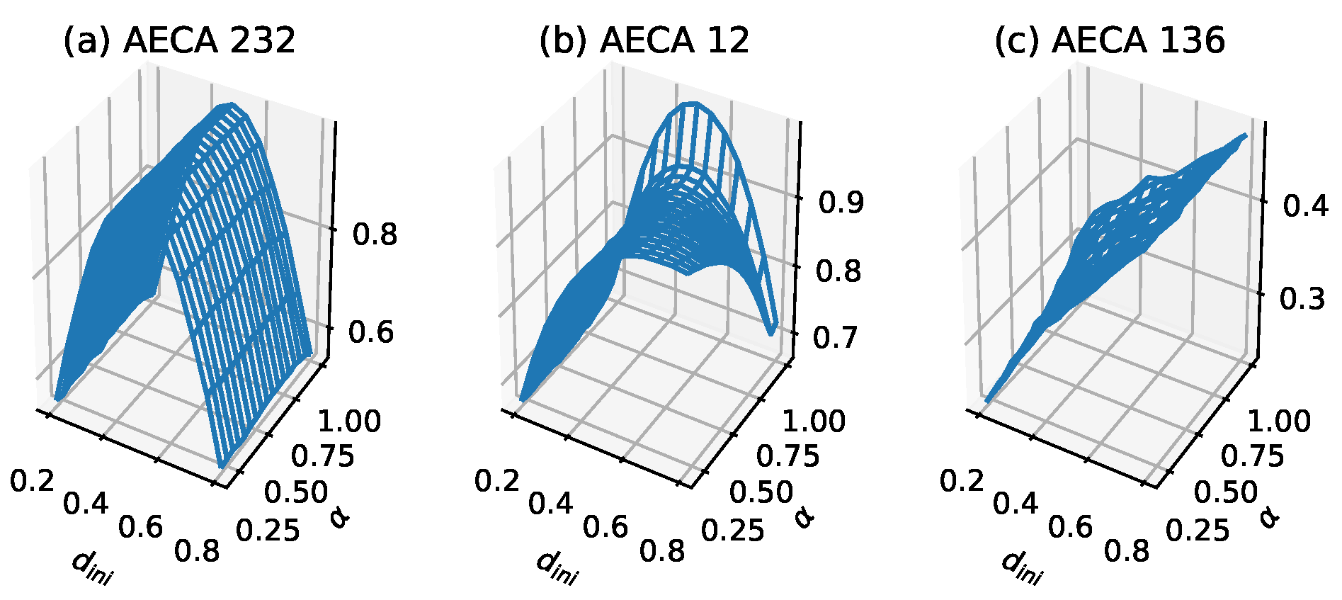 Entropy 23 00209 g005