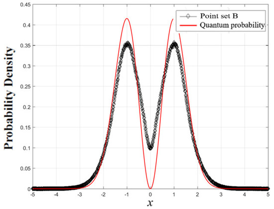 Extending Quantum Probability from Real Axis to Complex Plane
