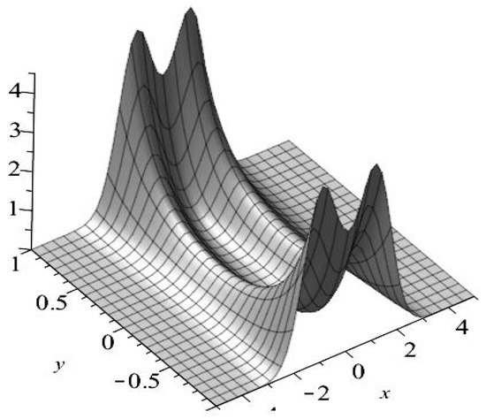 Extending Quantum Probability from Real Axis to Complex Plane
