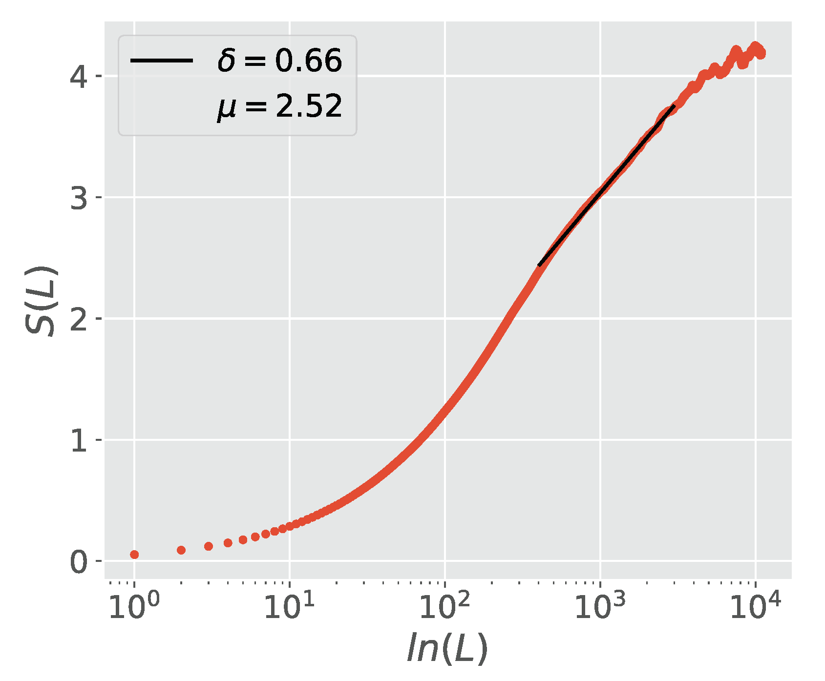 Entropy 23 00211 g001