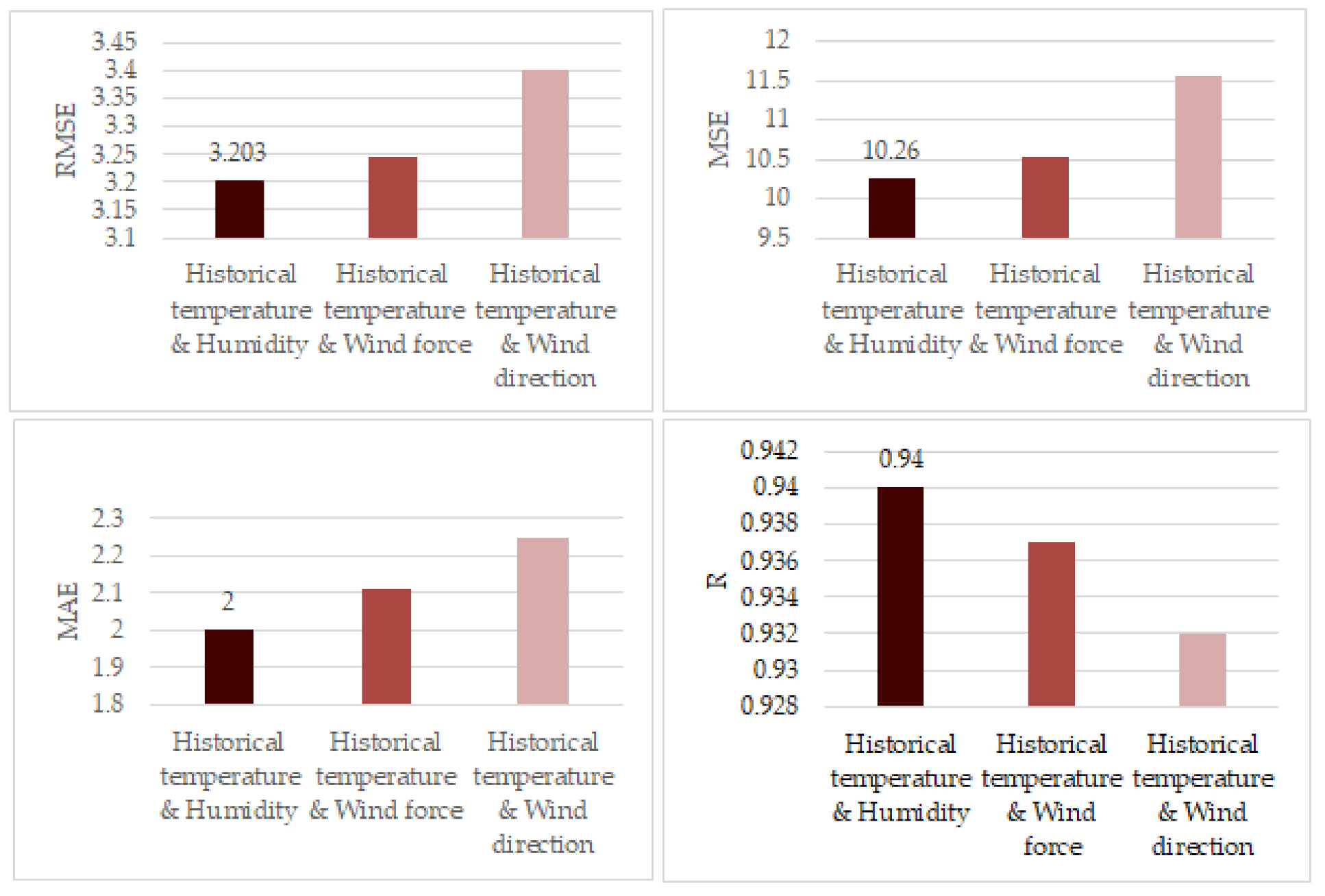 Entropy 23 00219 g007