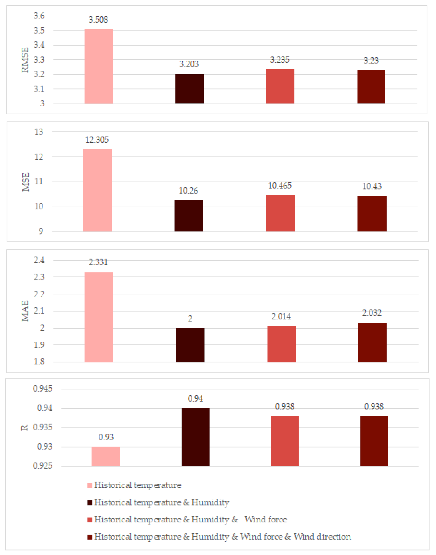 Entropy 23 00219 g008