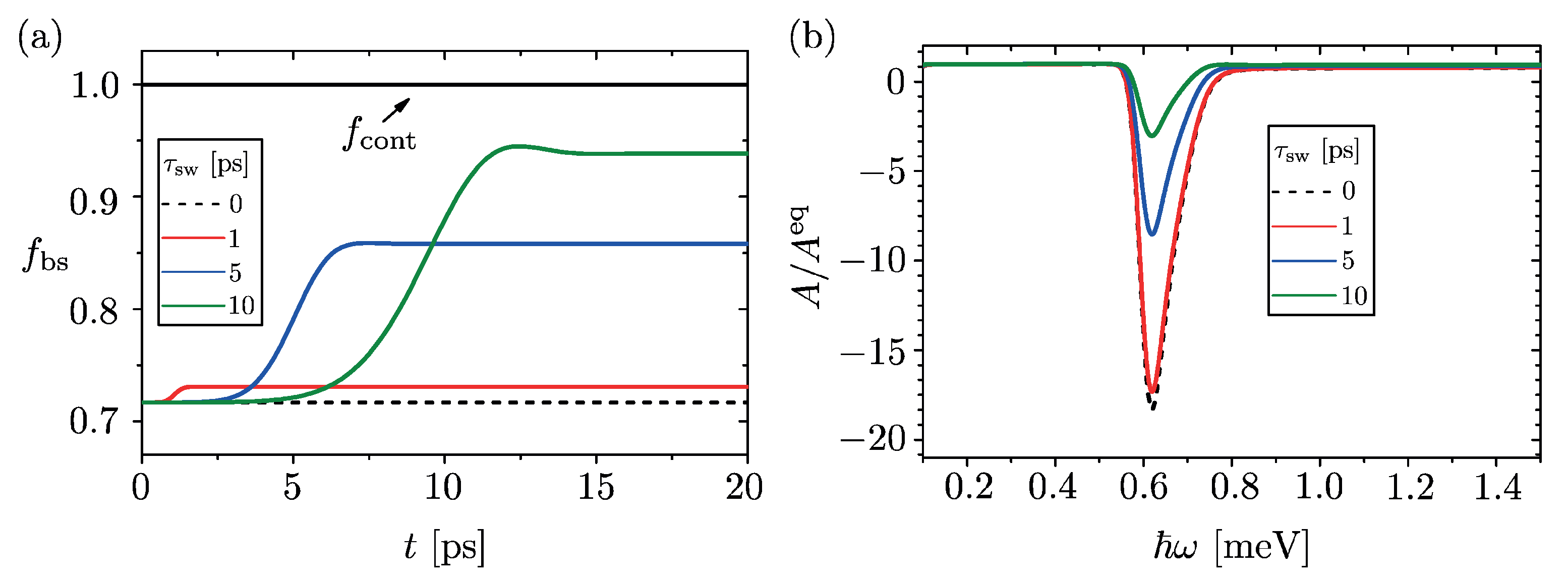 Entropy 23 00220 g003