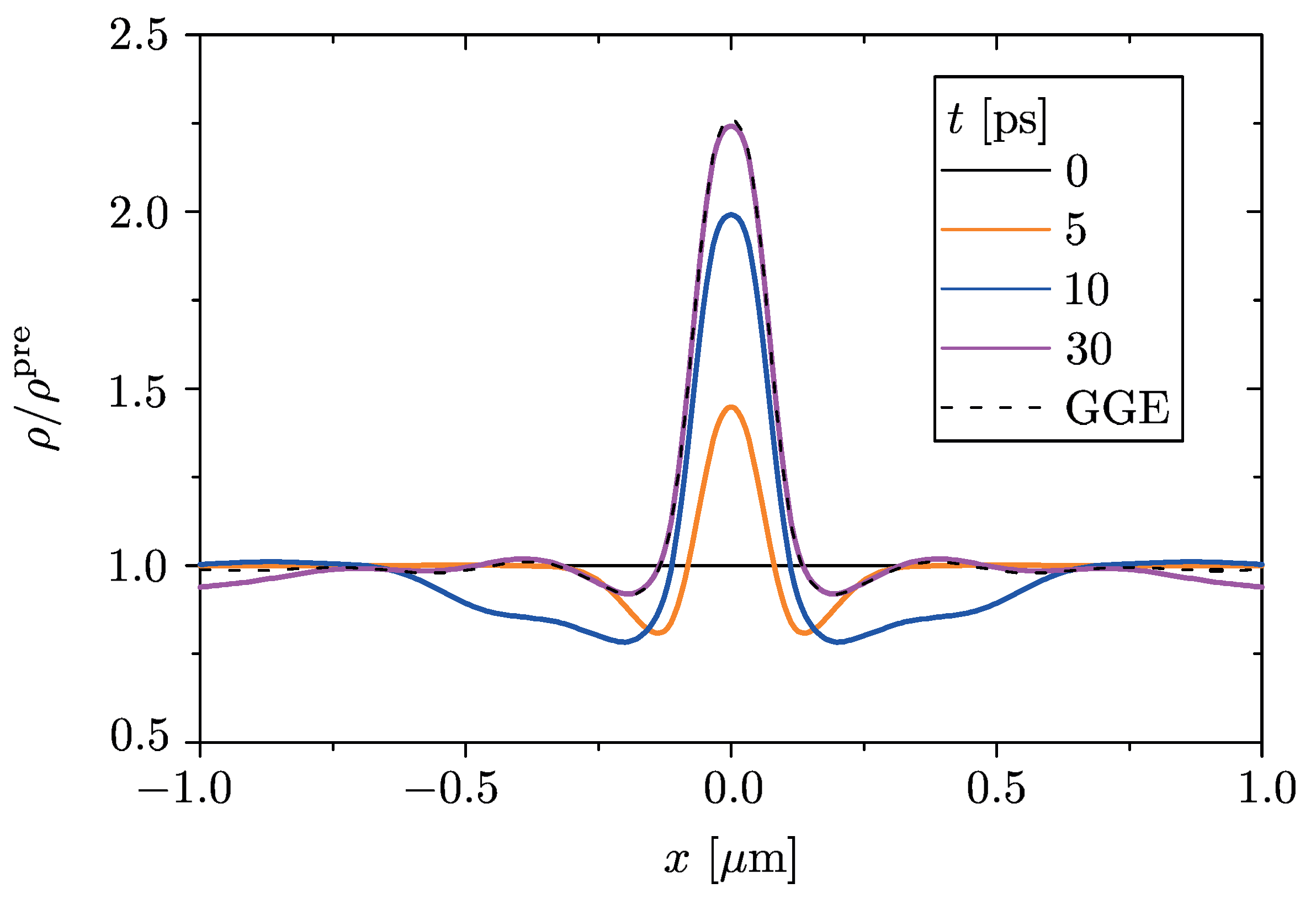 Entropy 23 00220 g004