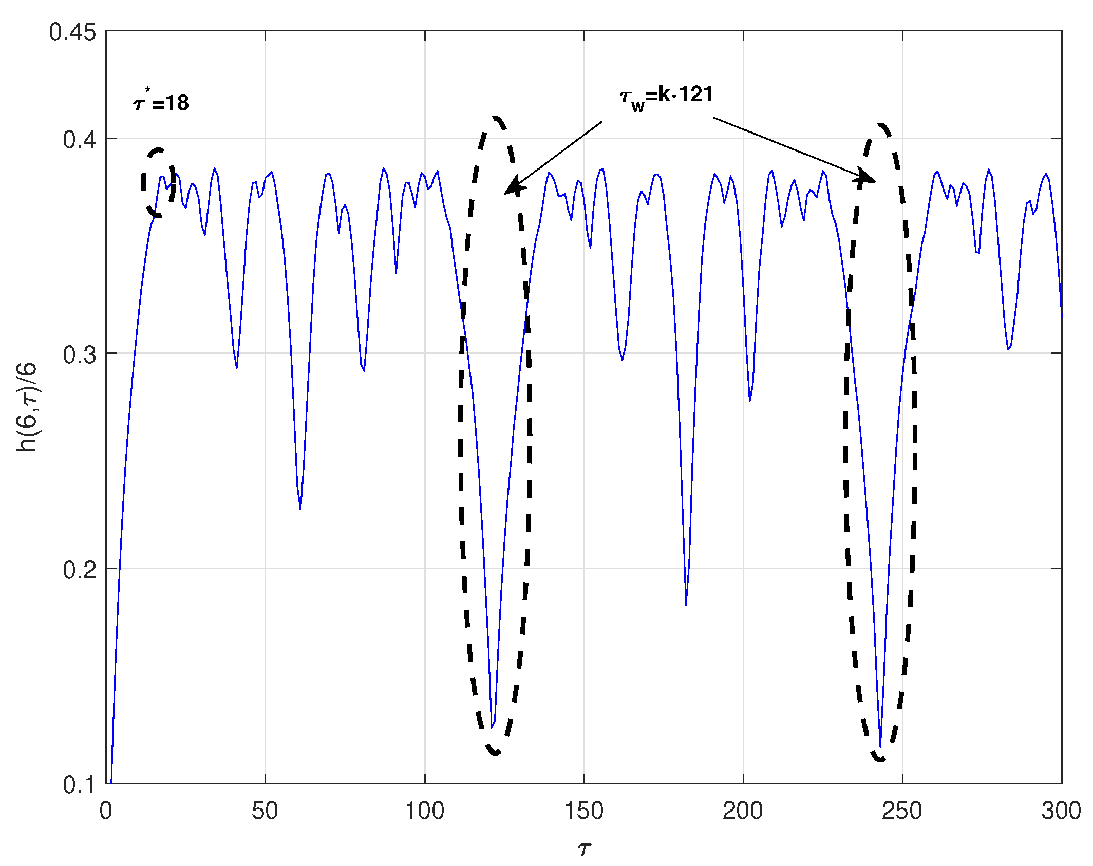 Entropy 23 00221 g002 Entropy 23 00221 g002