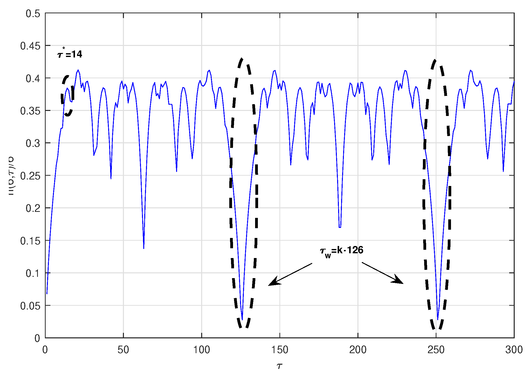 Entropy 23 00221 g003 Entropy 23 00221 g003