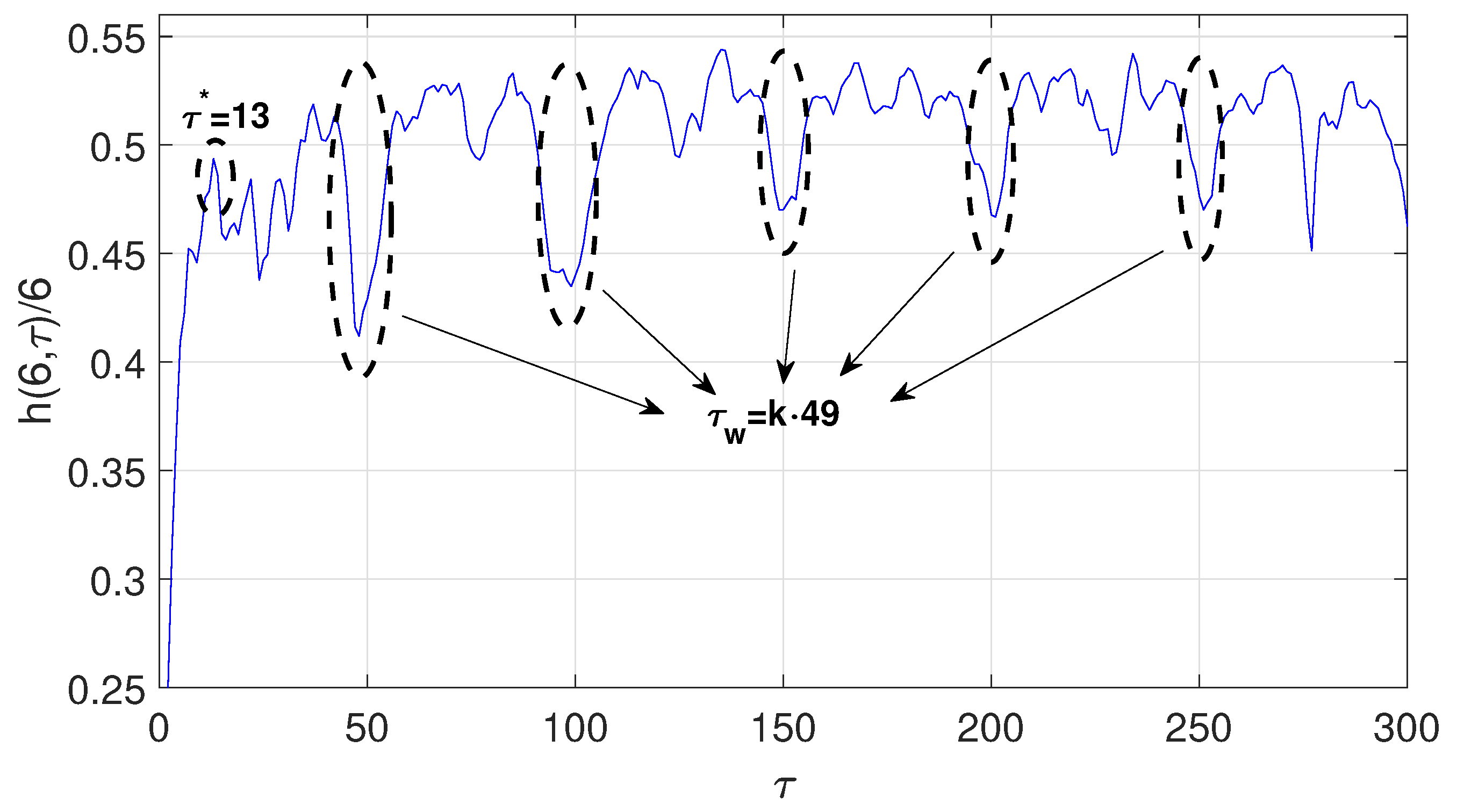 Entropy 23 00221 g004 Entropy 23 00221 g004