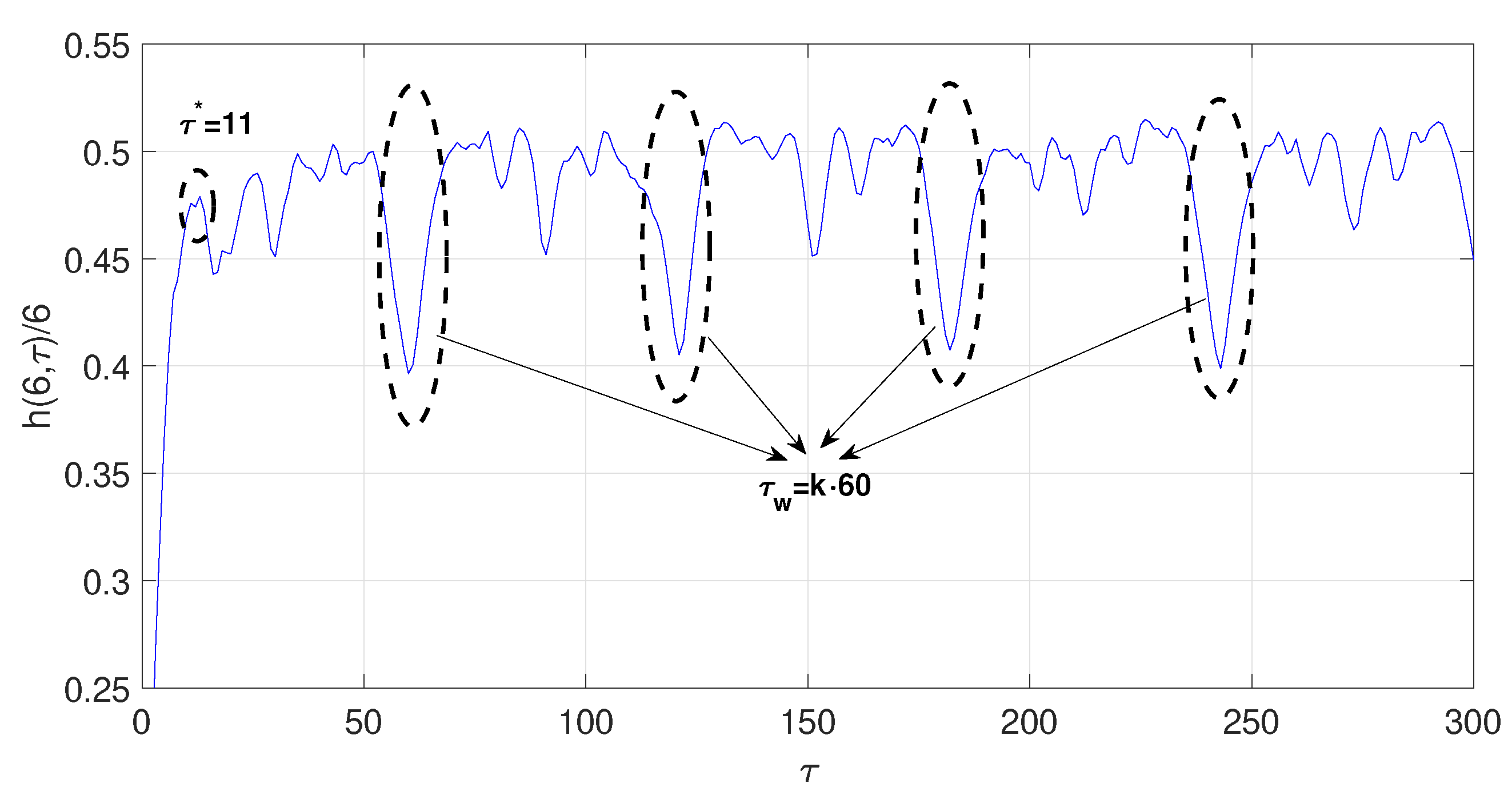 Entropy 23 00221 g005 Entropy 23 00221 g005