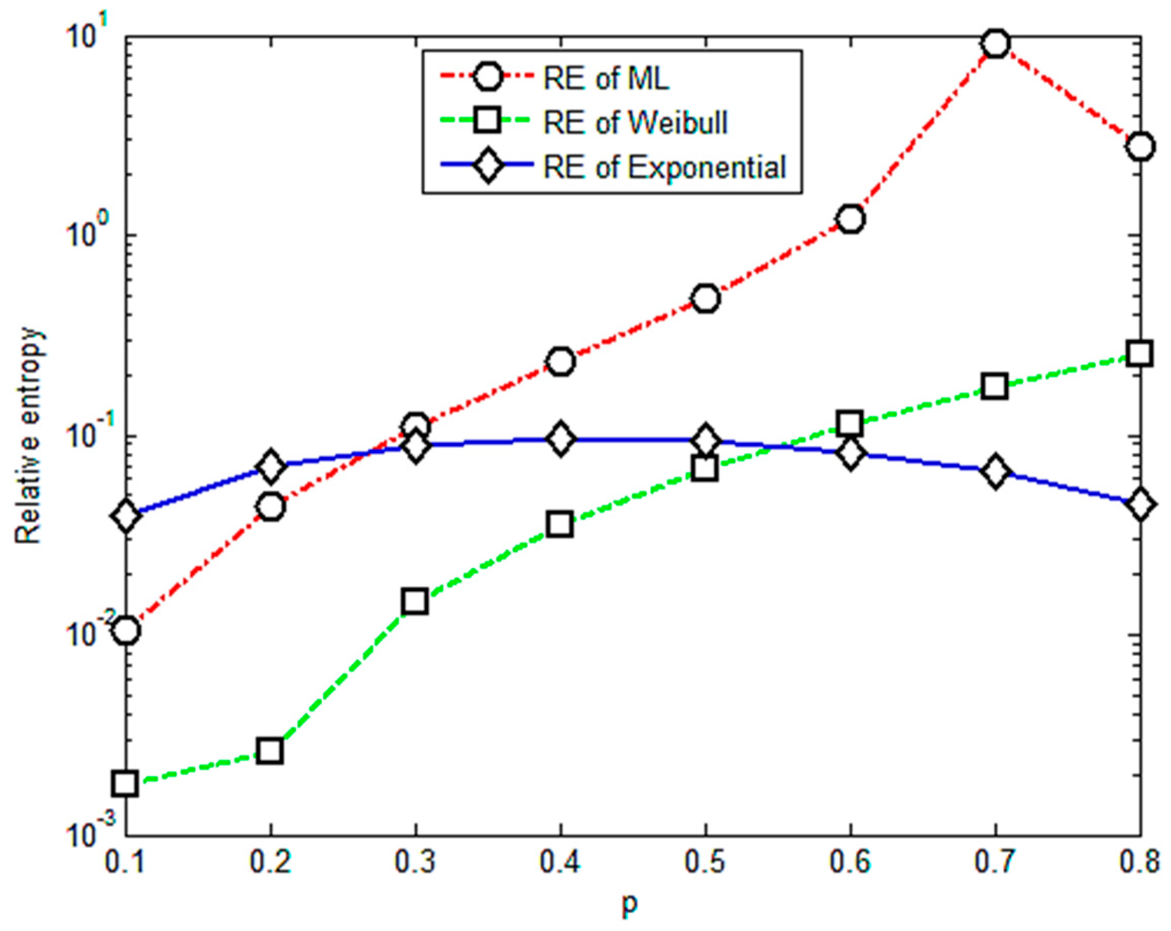 Entropy 23 00224 g002 Entropy 23 00224 g002