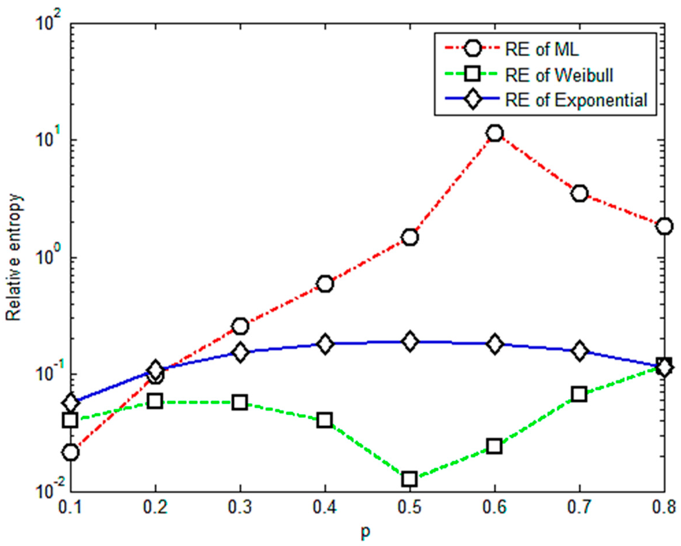 Entropy 23 00224 g003 Entropy 23 00224 g003